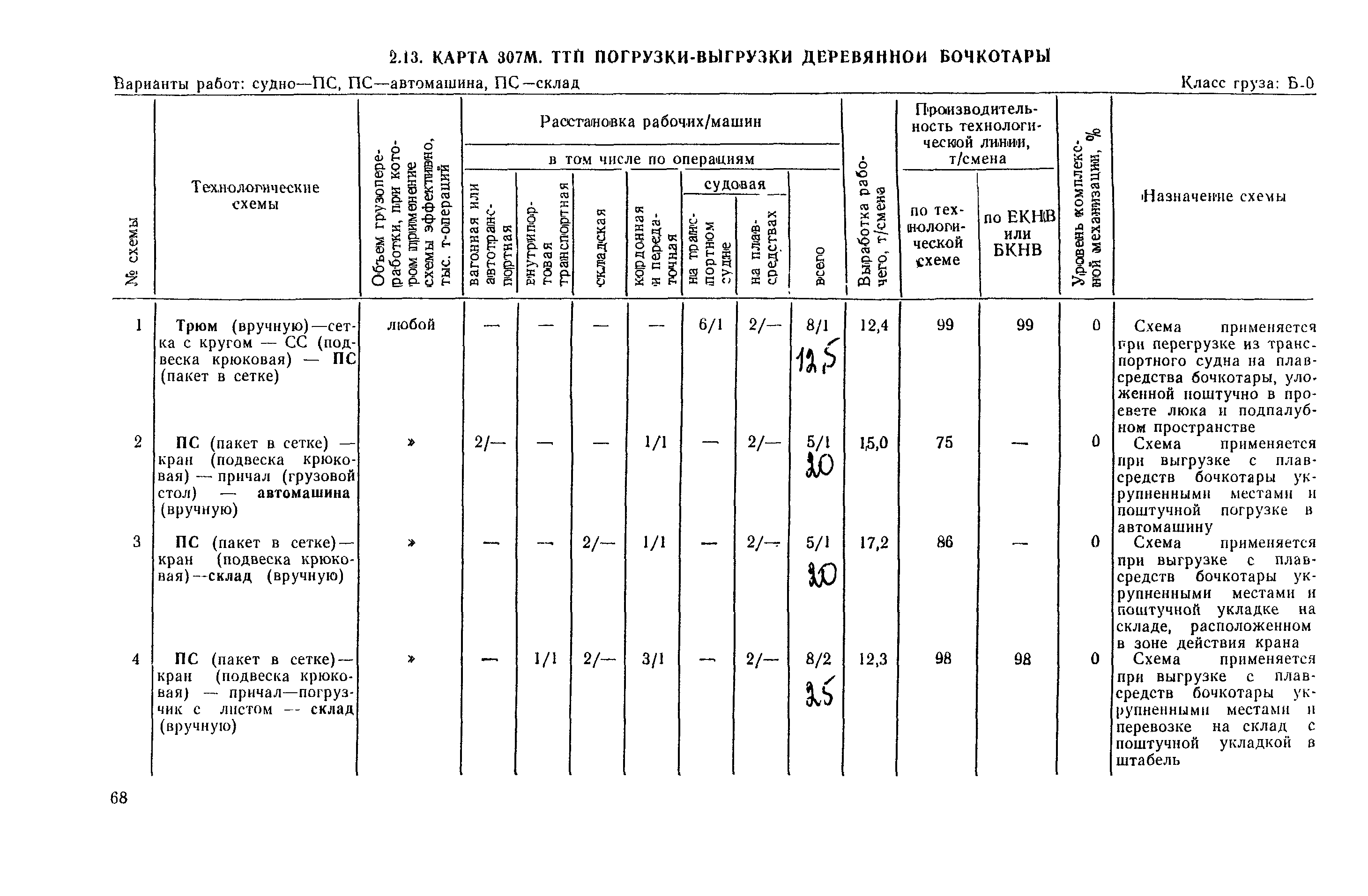 РД 31.41.03-79