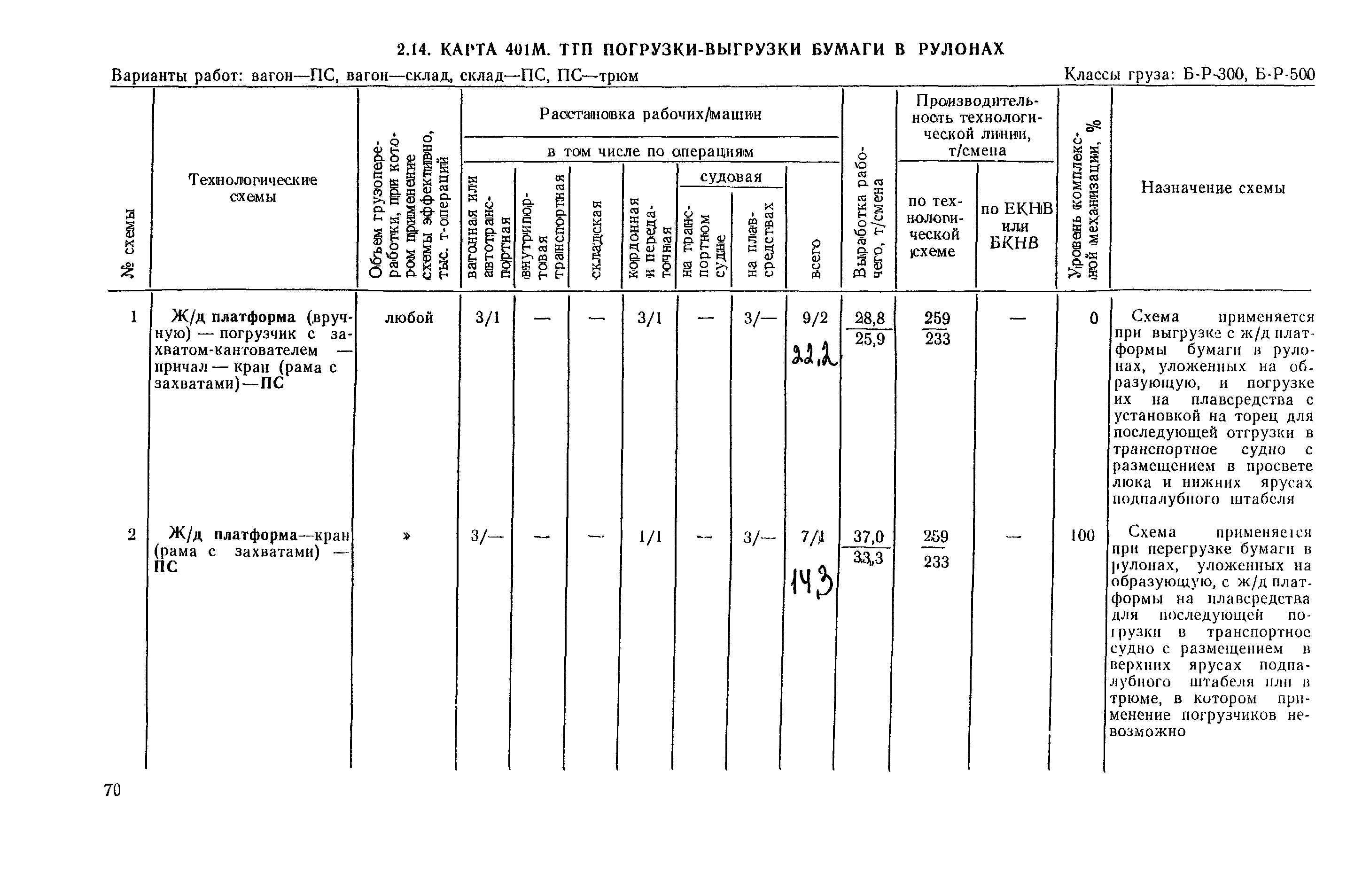 РД 31.41.03-79