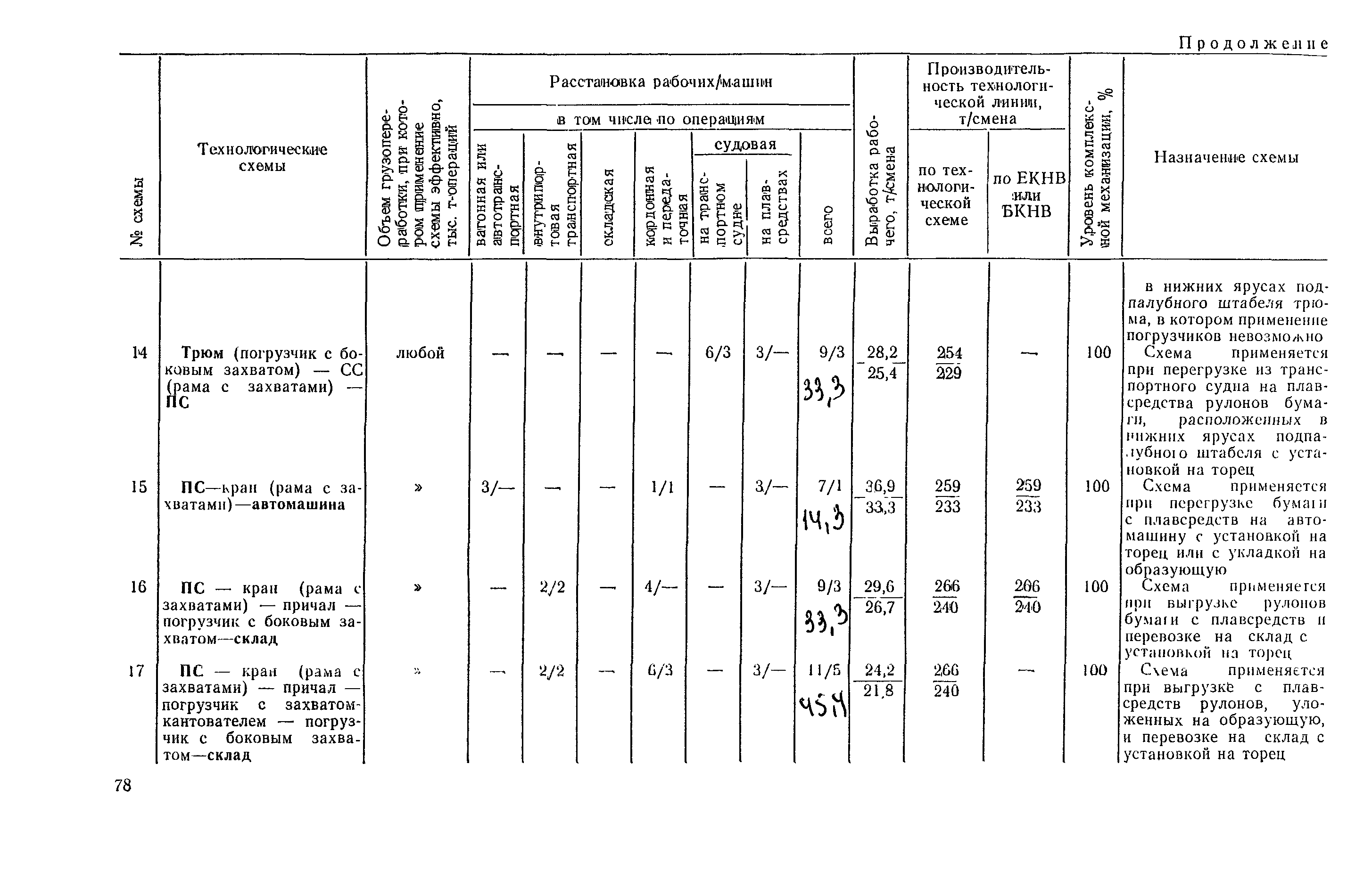 РД 31.41.03-79