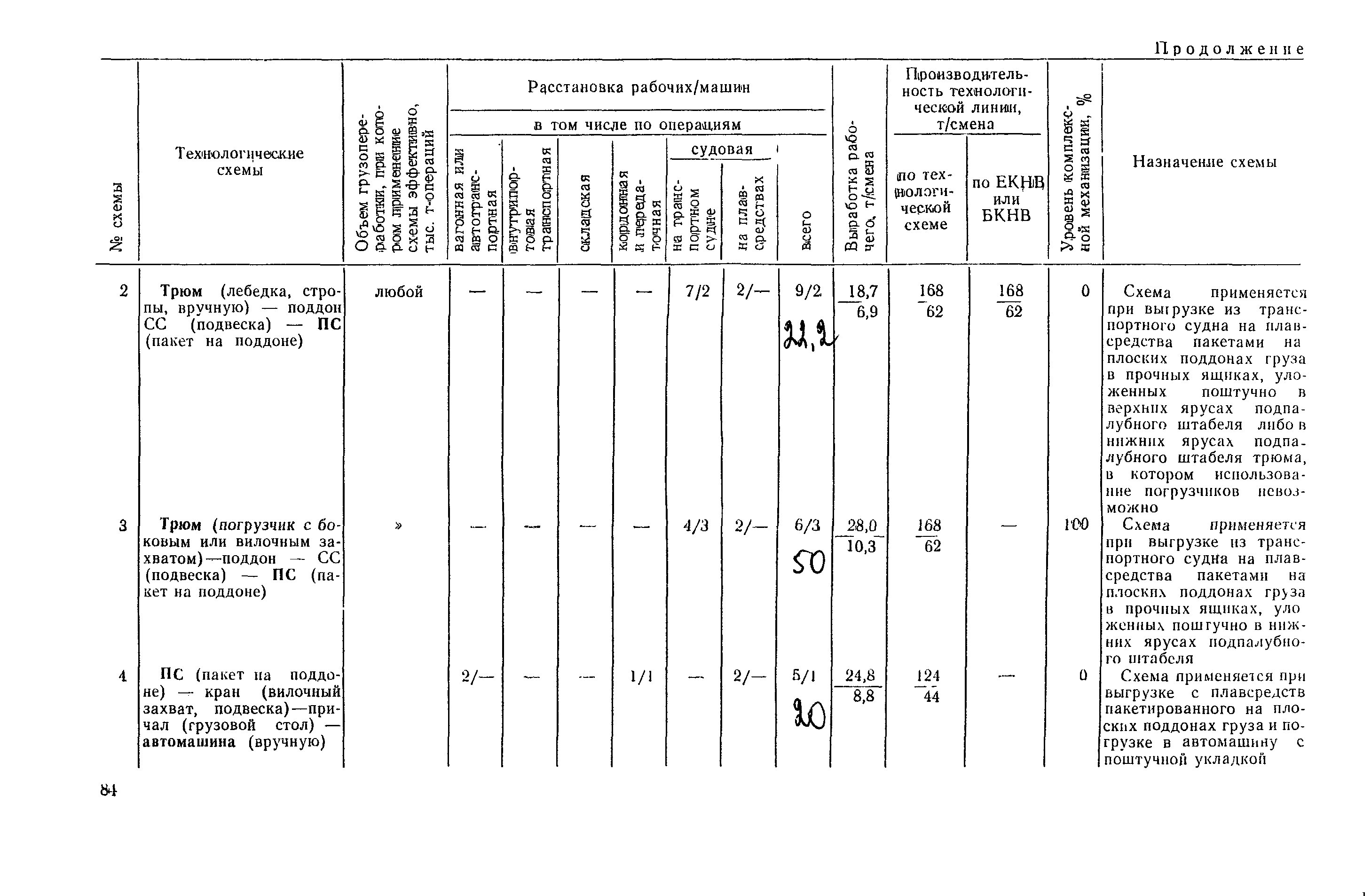 РД 31.41.03-79