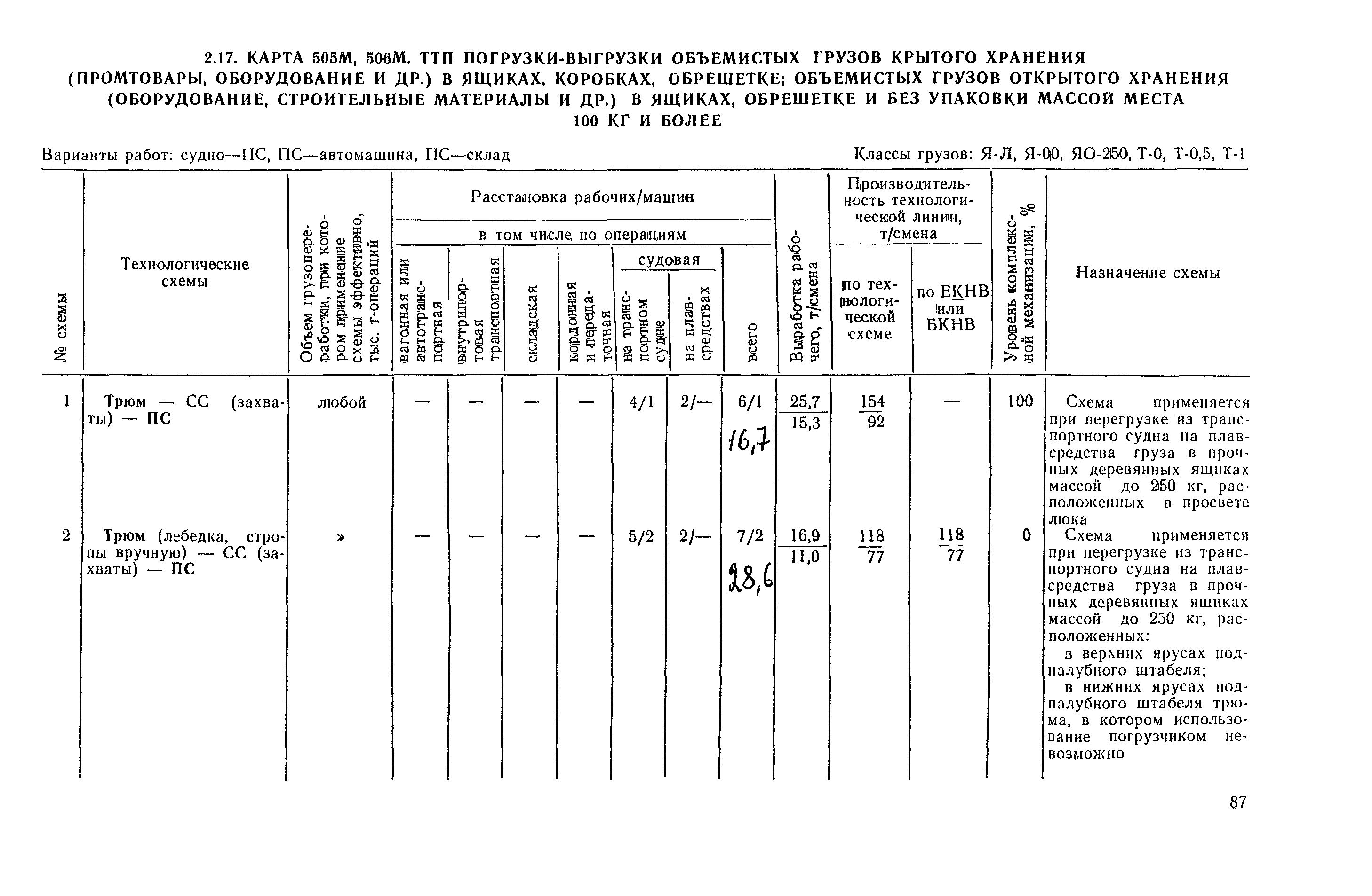 РД 31.41.03-79