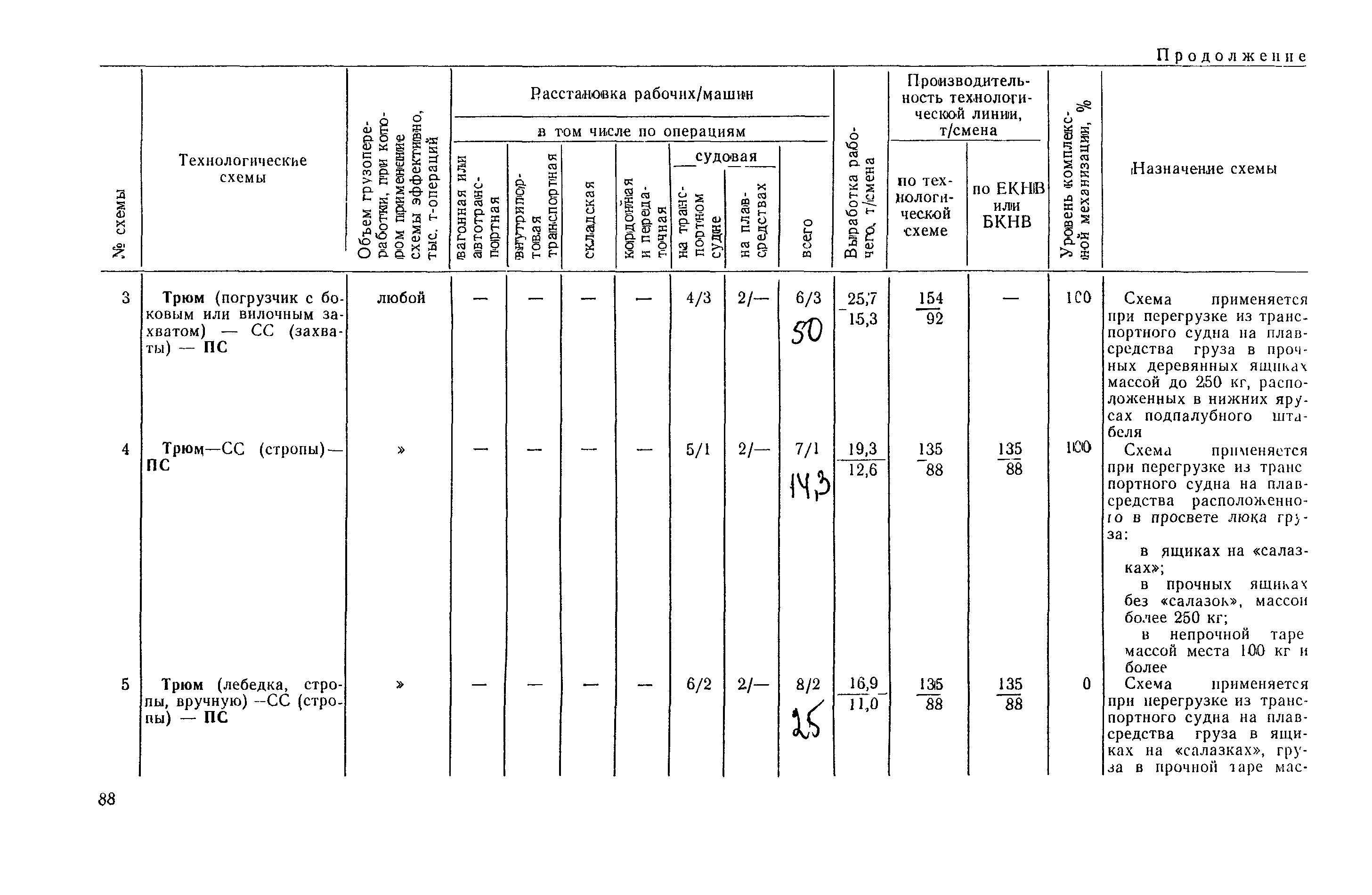 РД 31.41.03-79