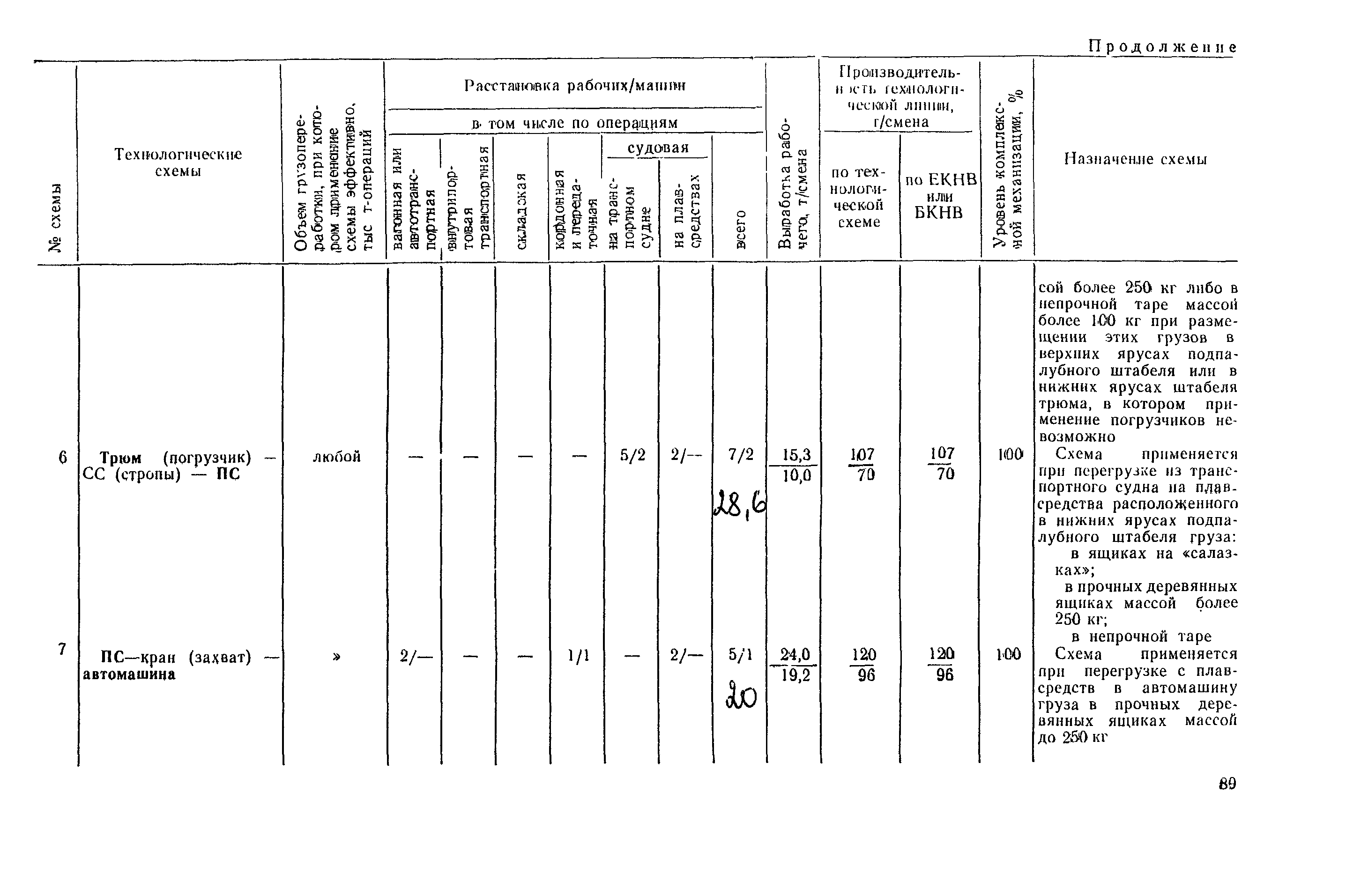 РД 31.41.03-79