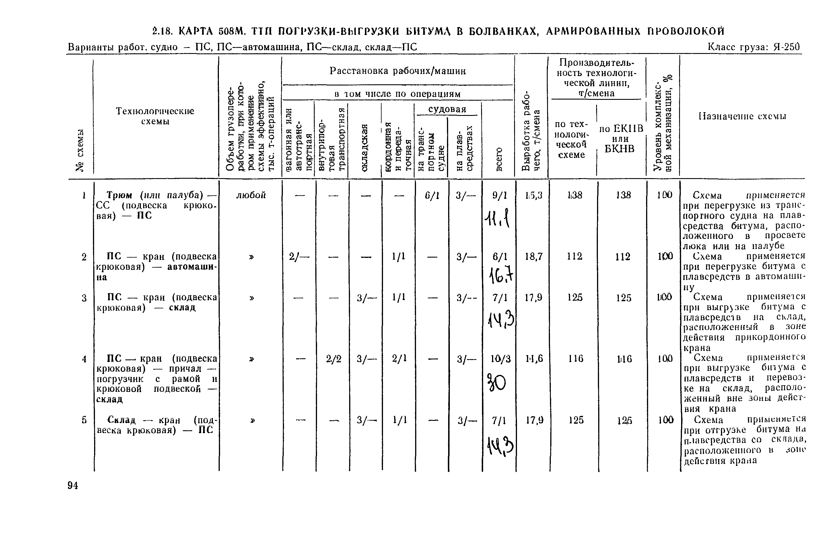 РД 31.41.03-79