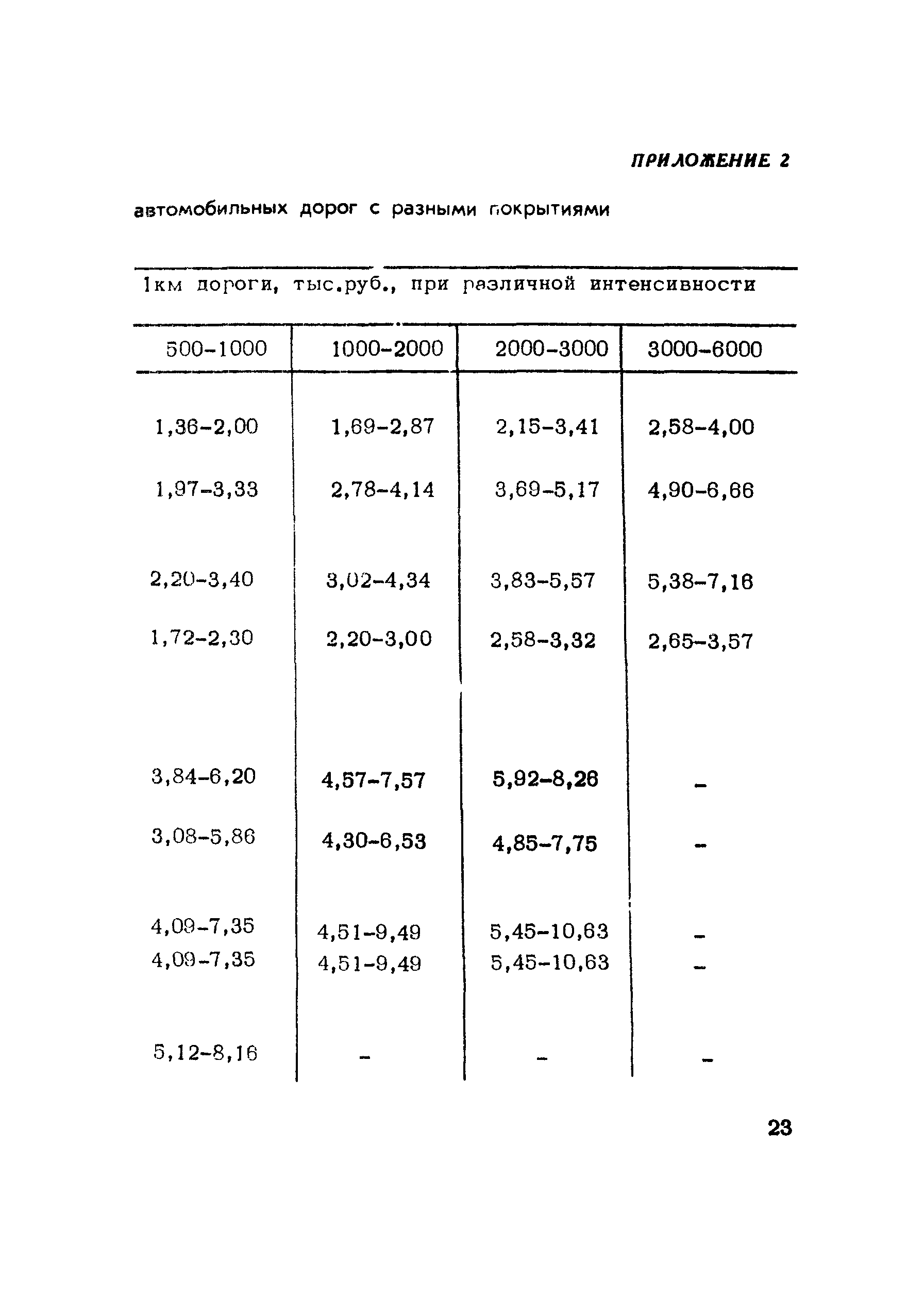 Методические рекомендации 