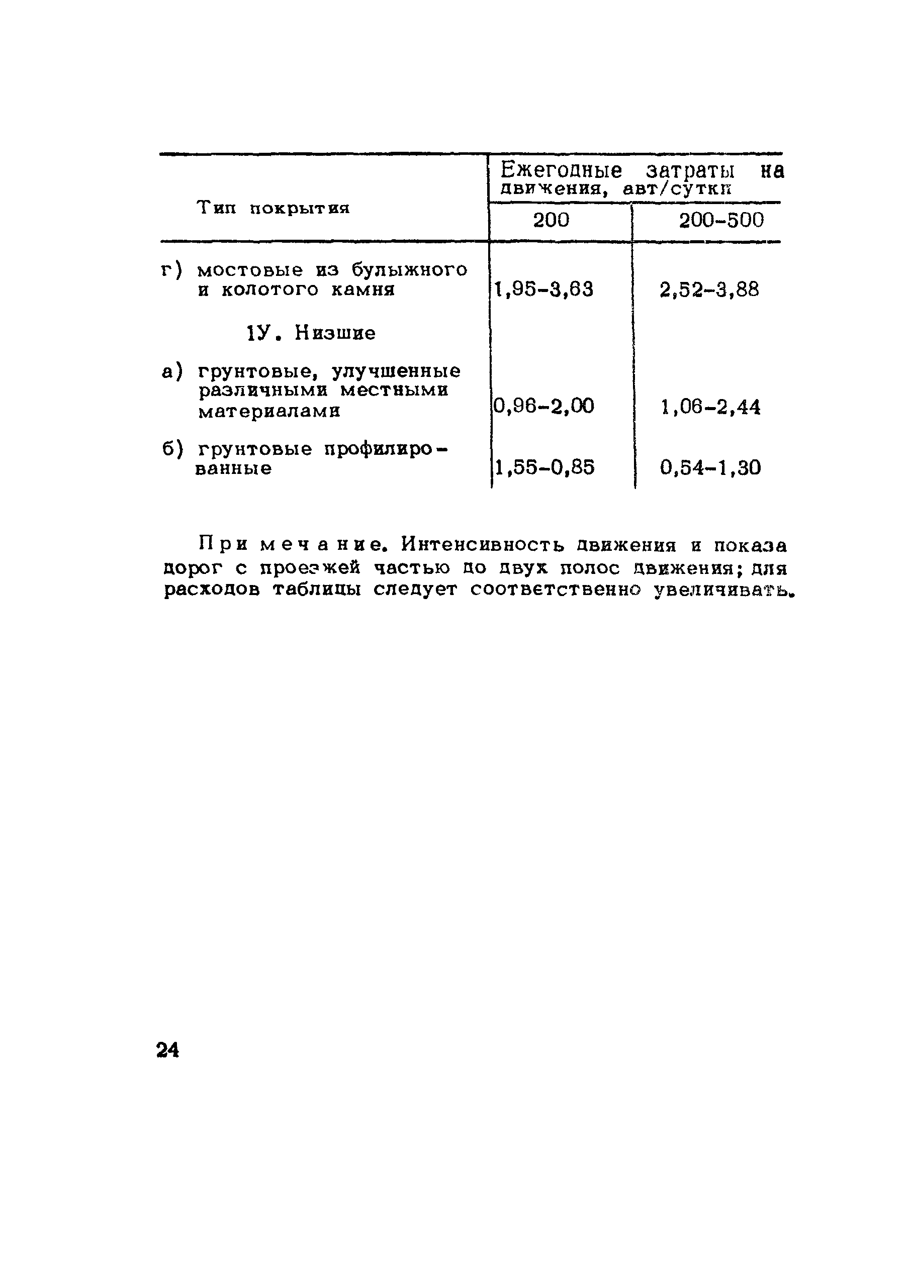 Методические рекомендации 