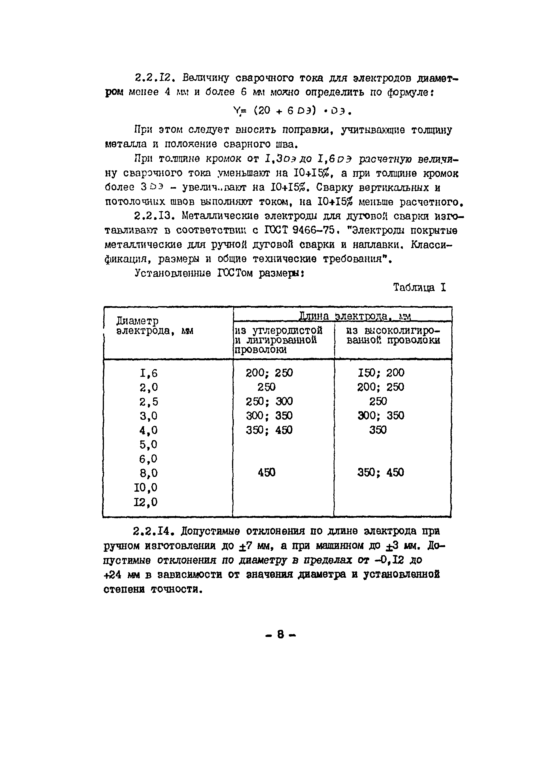 Технологическая карта 