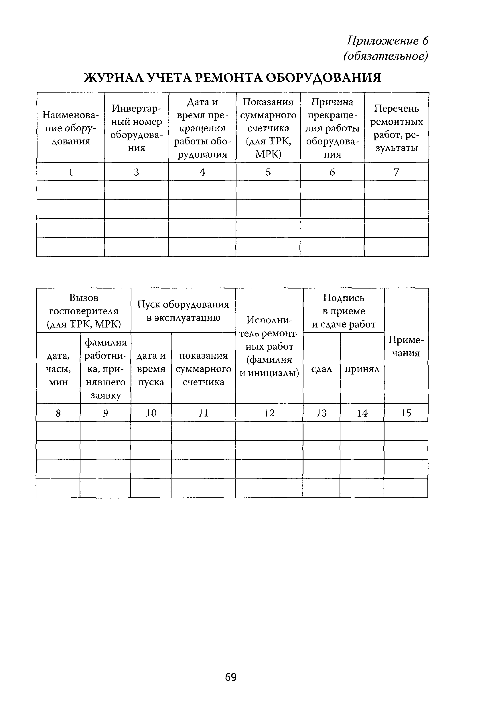 РД 153-39.2-080-01