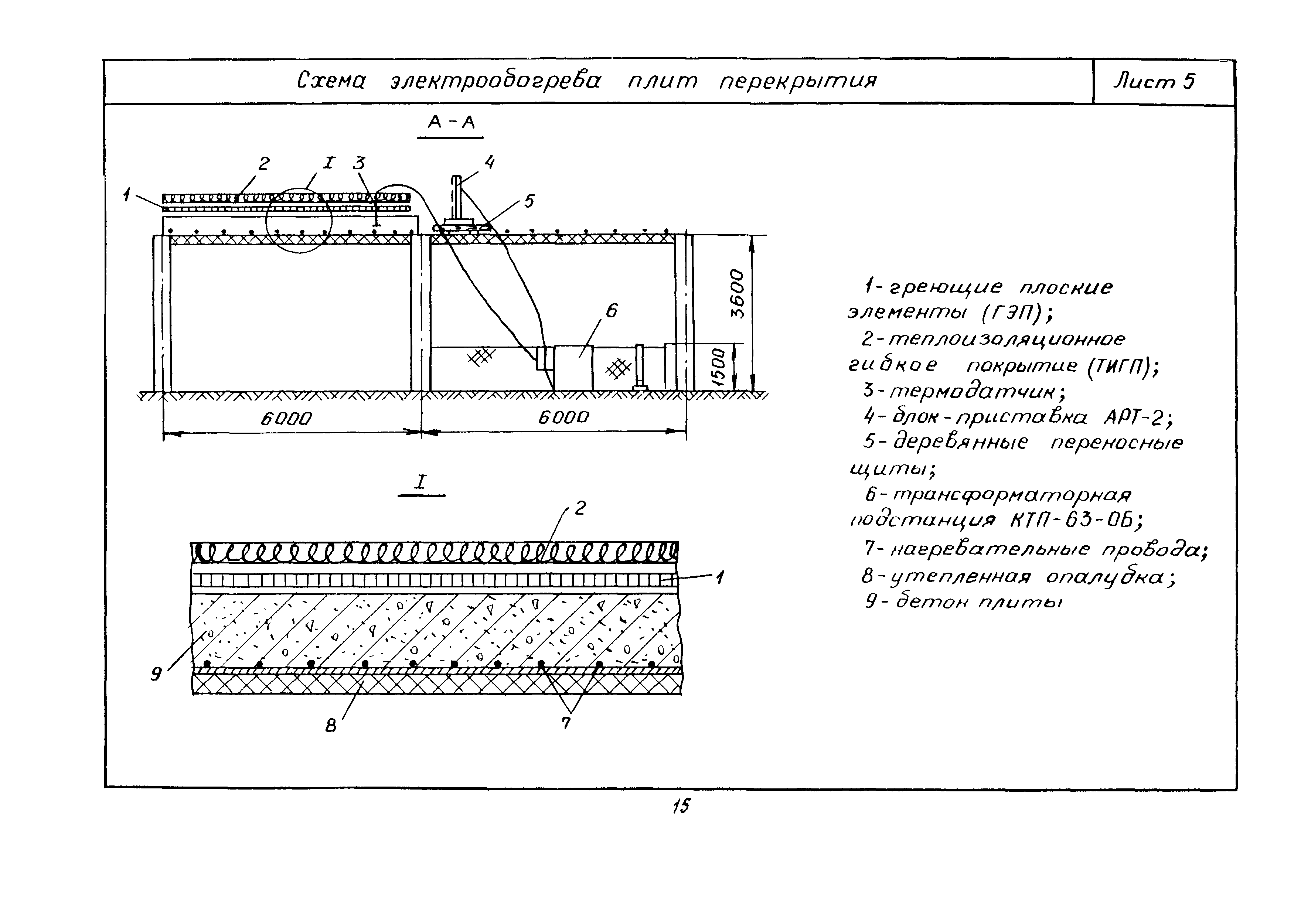 Технологическая карта 