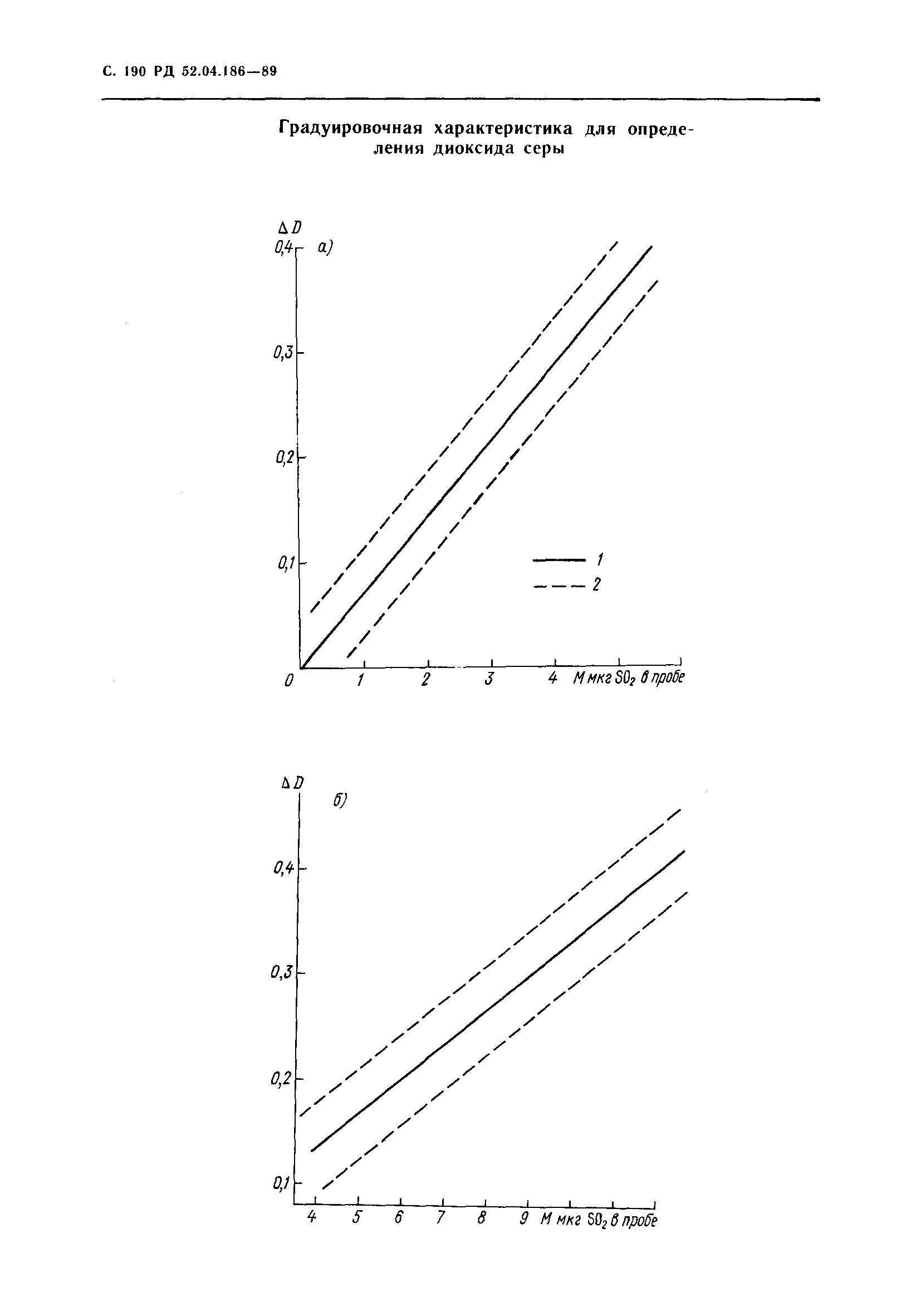 РД 52.04.186-89