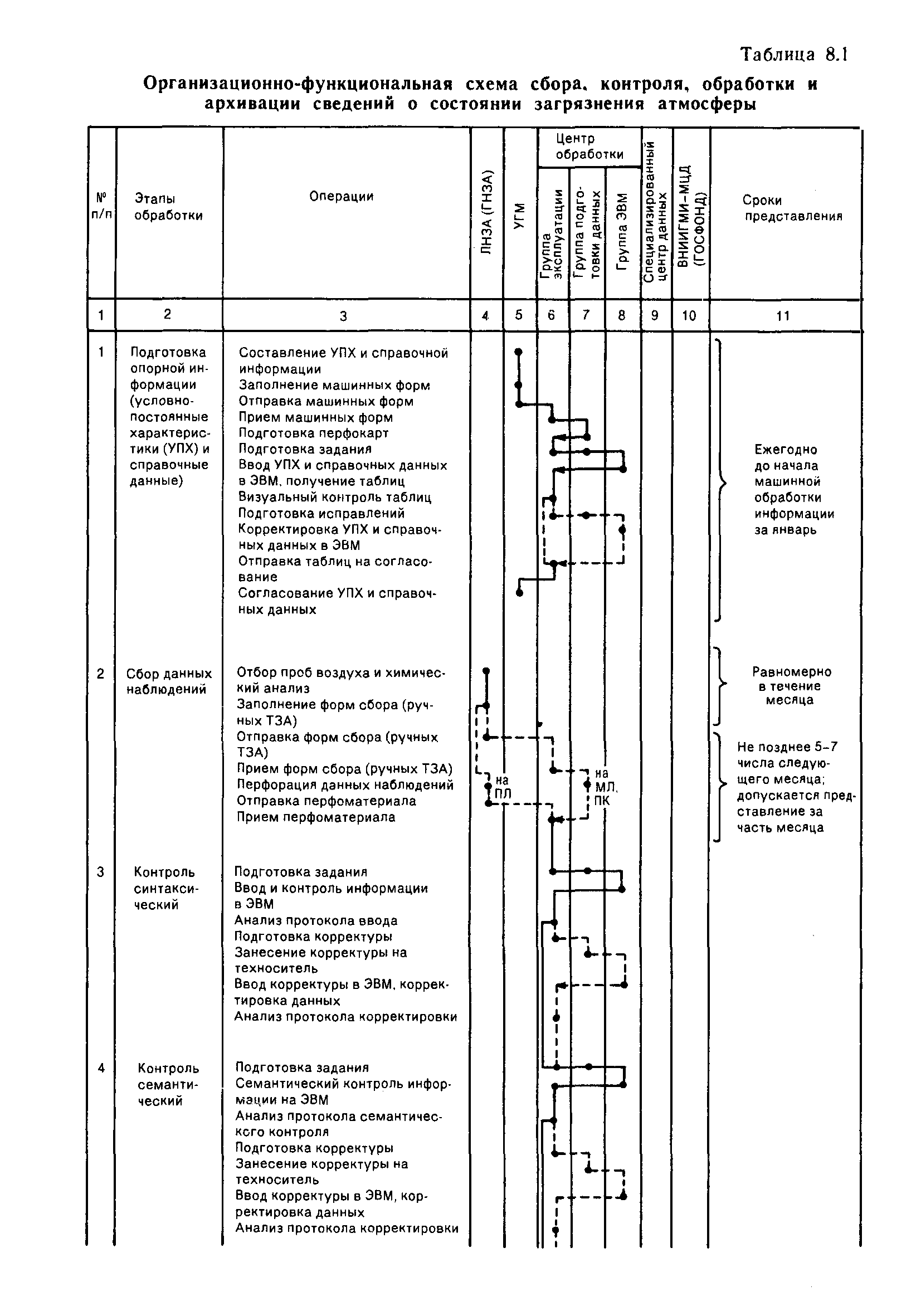 РД 52.04.186-89