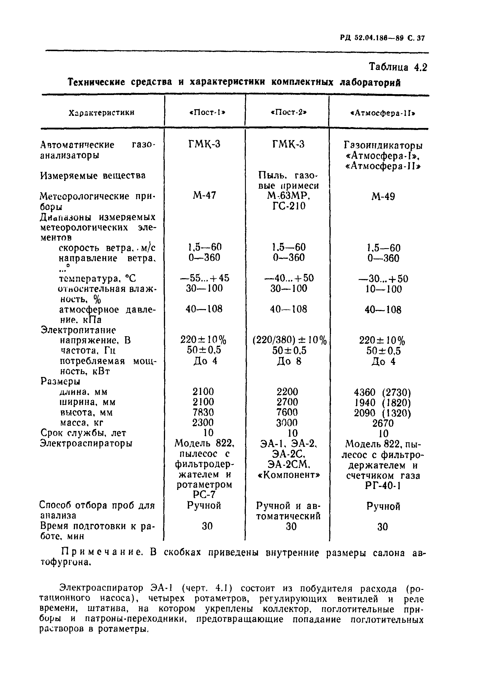 РД 52.04.186-89