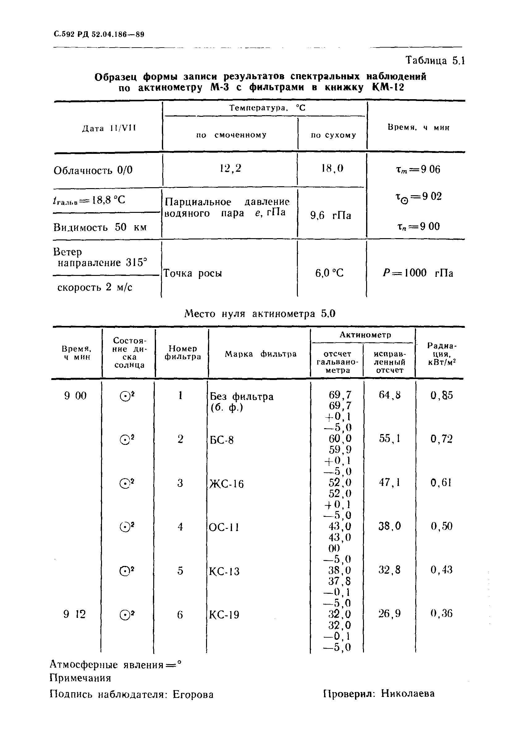 РД 52.04.186-89