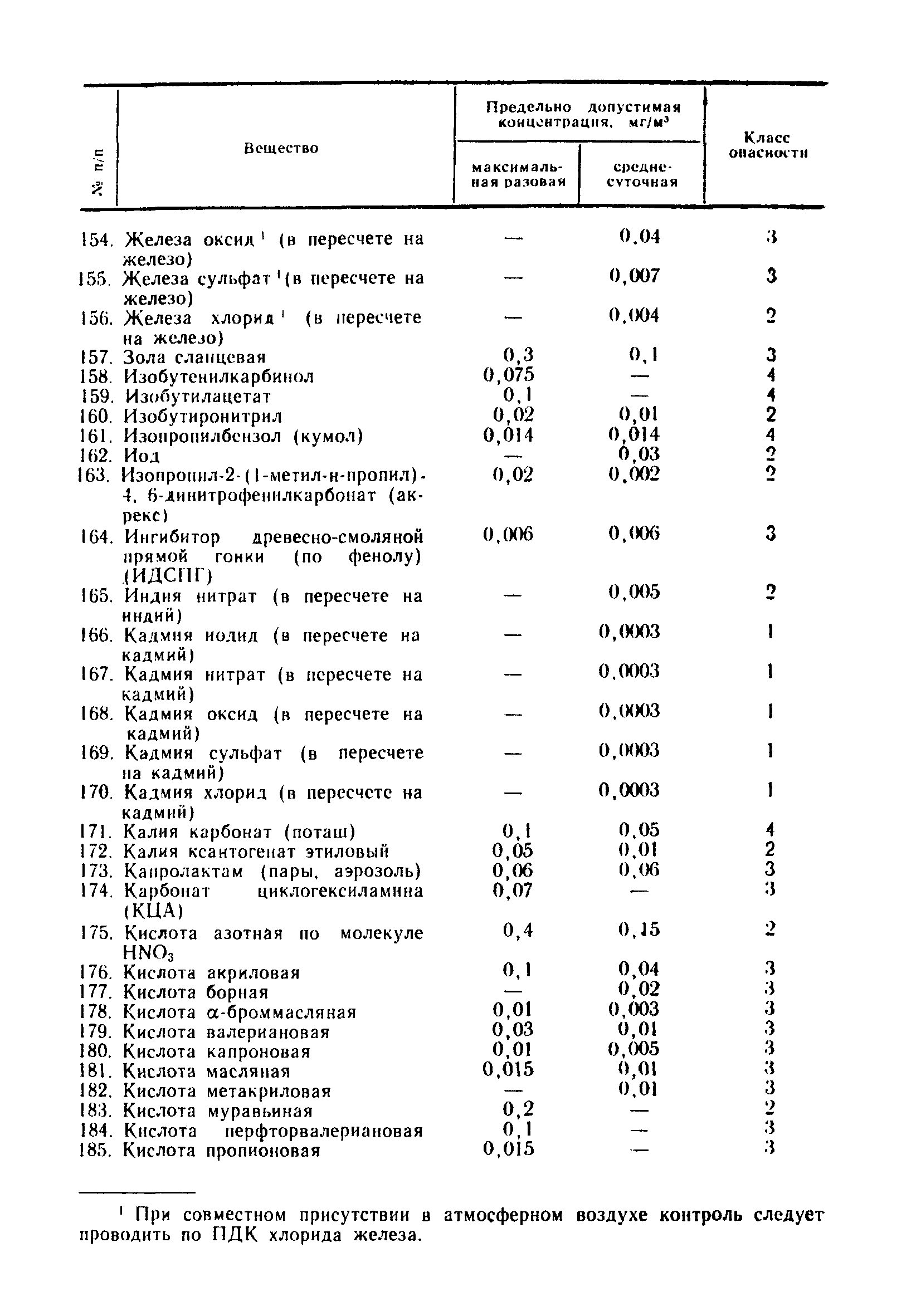 РД 52.04.186-89