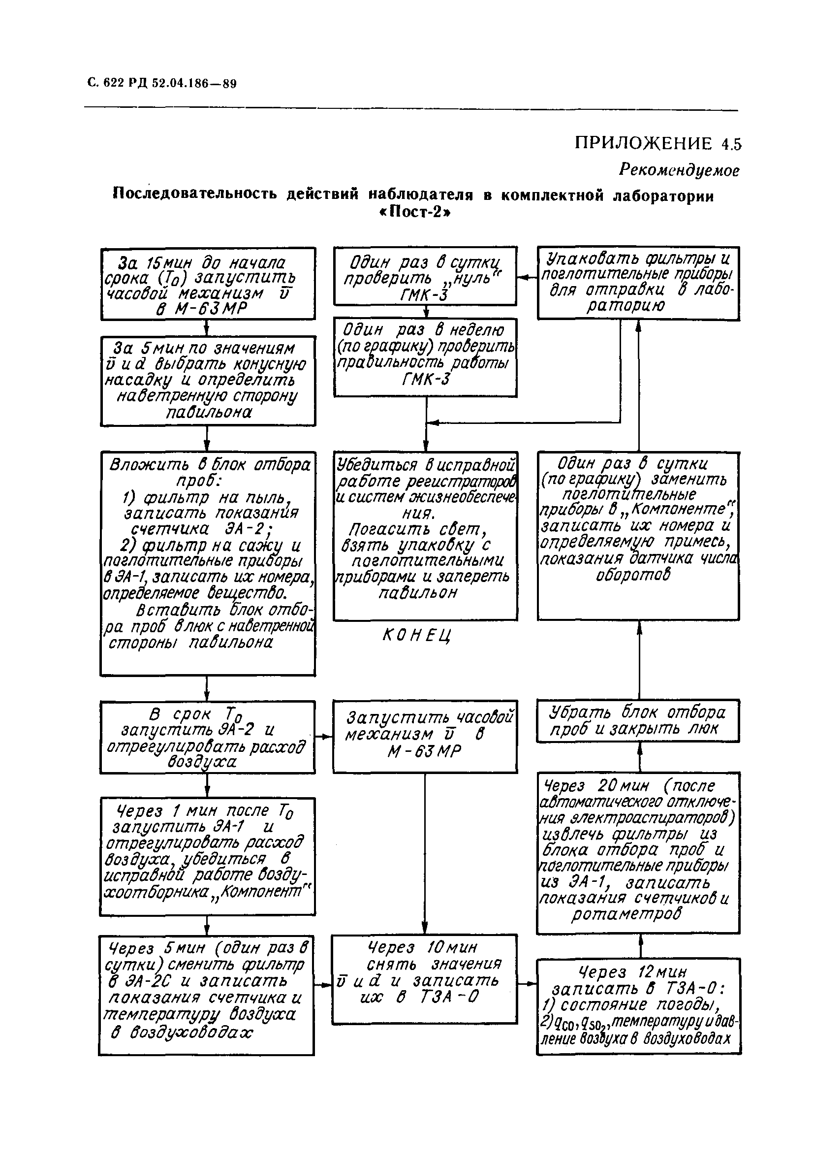 РД 52.04.186-89