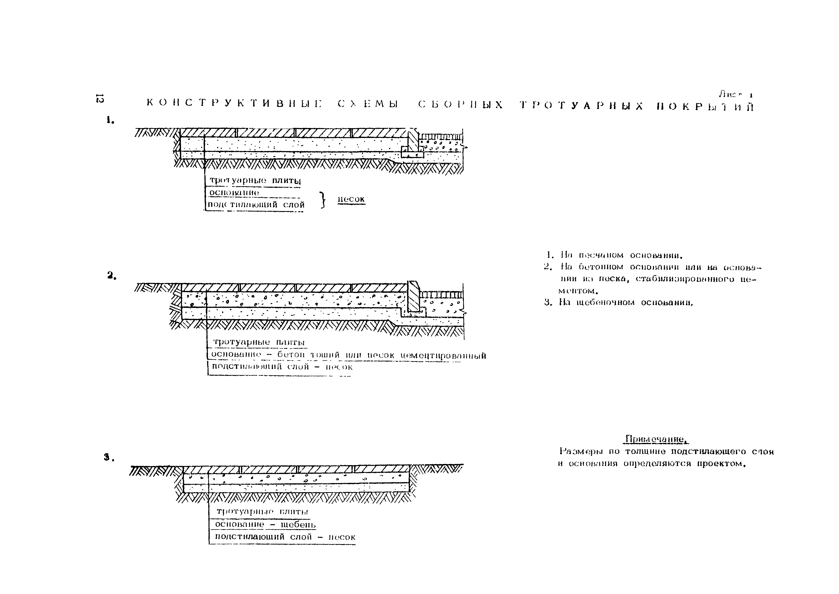 Технологическая карта 