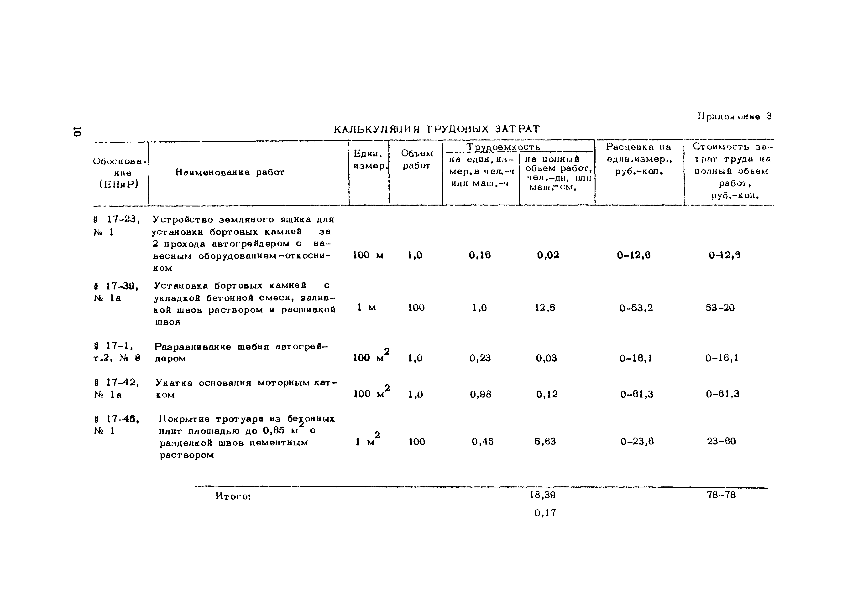 Технологическая карта 