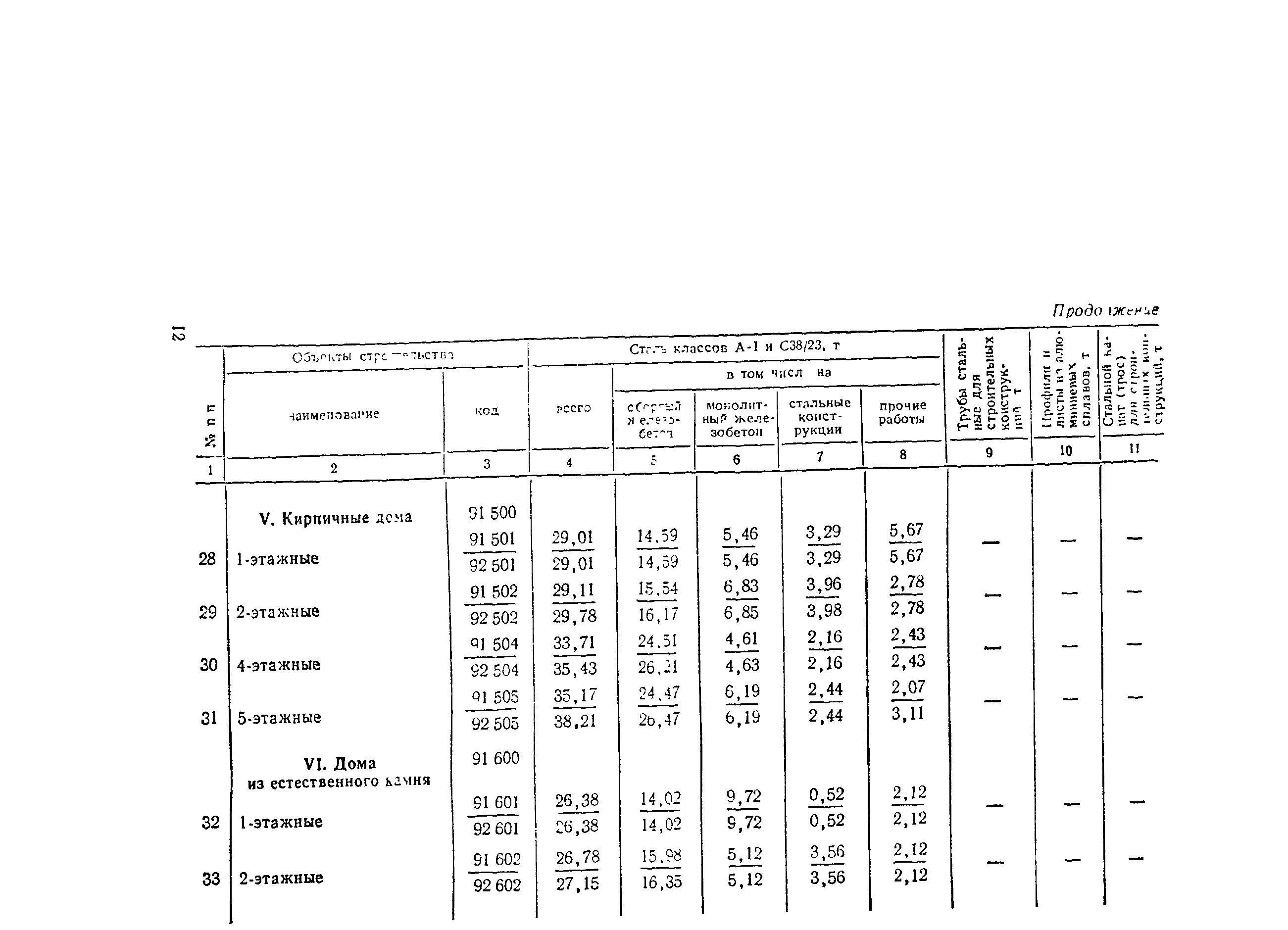 СН 445-77