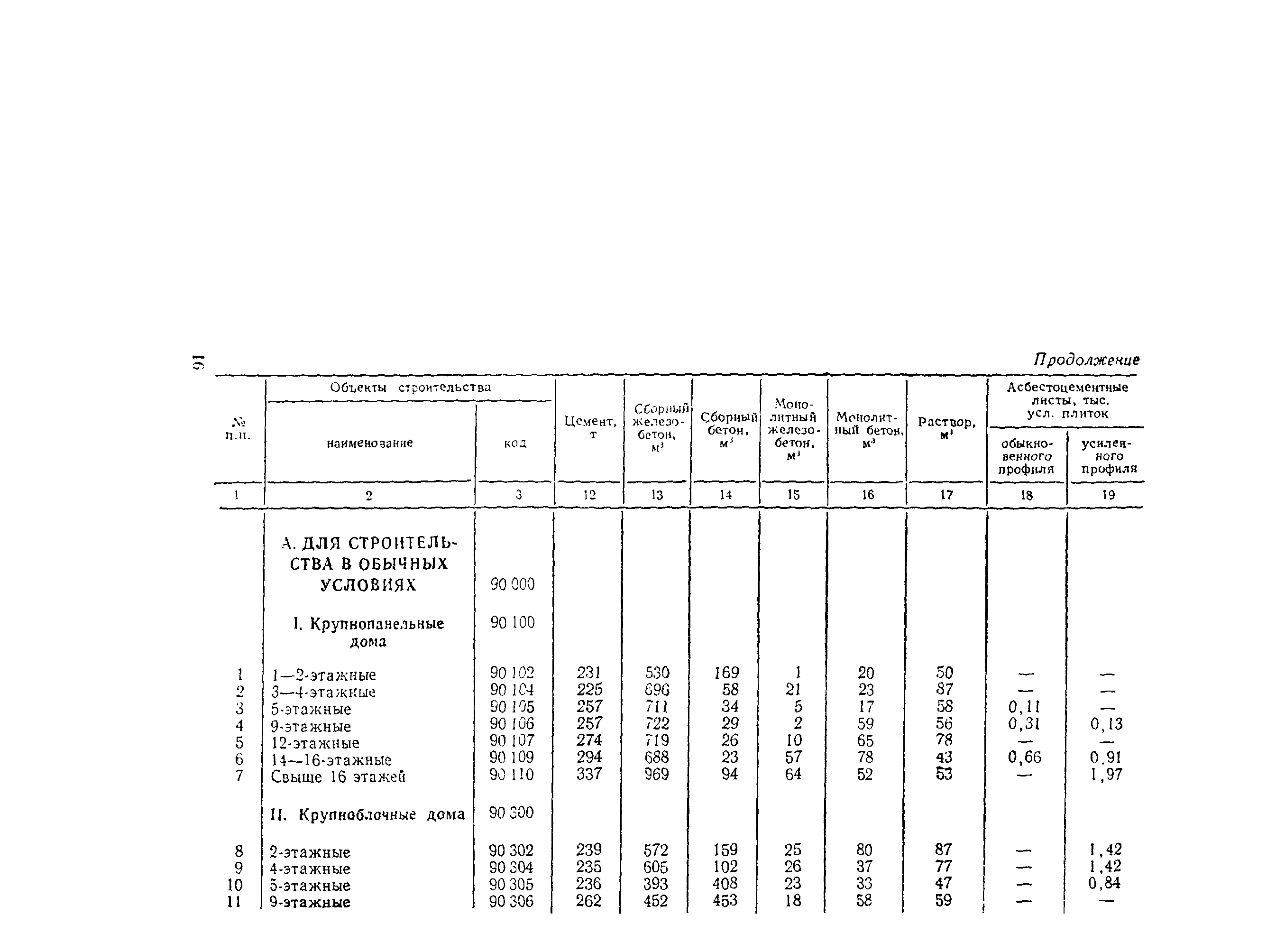 СН 445-77