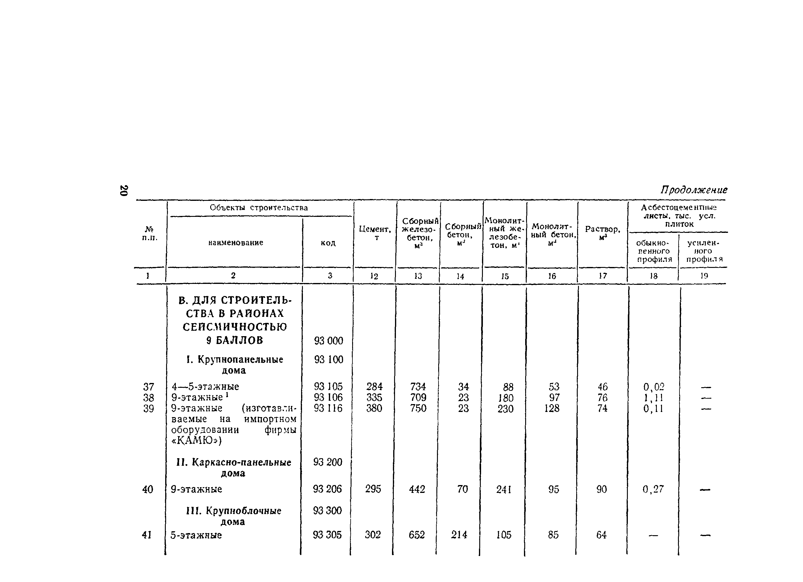 СН 445-77