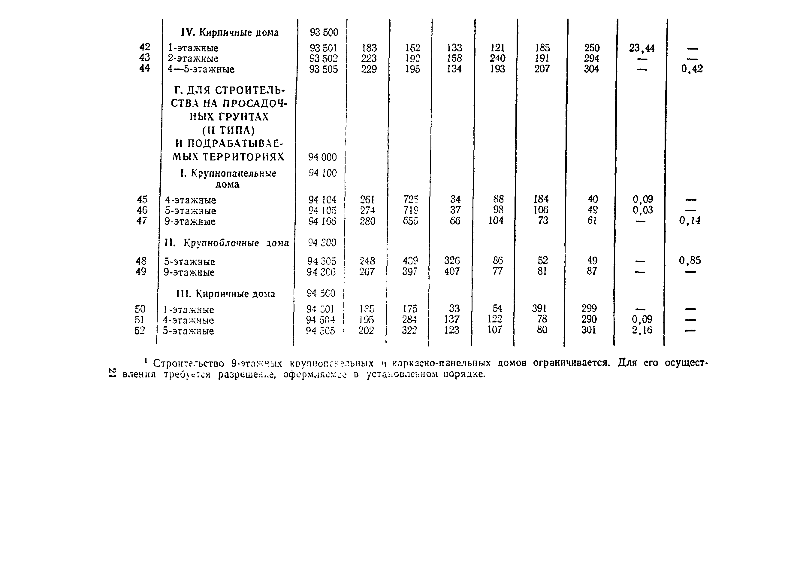 СН 445-77