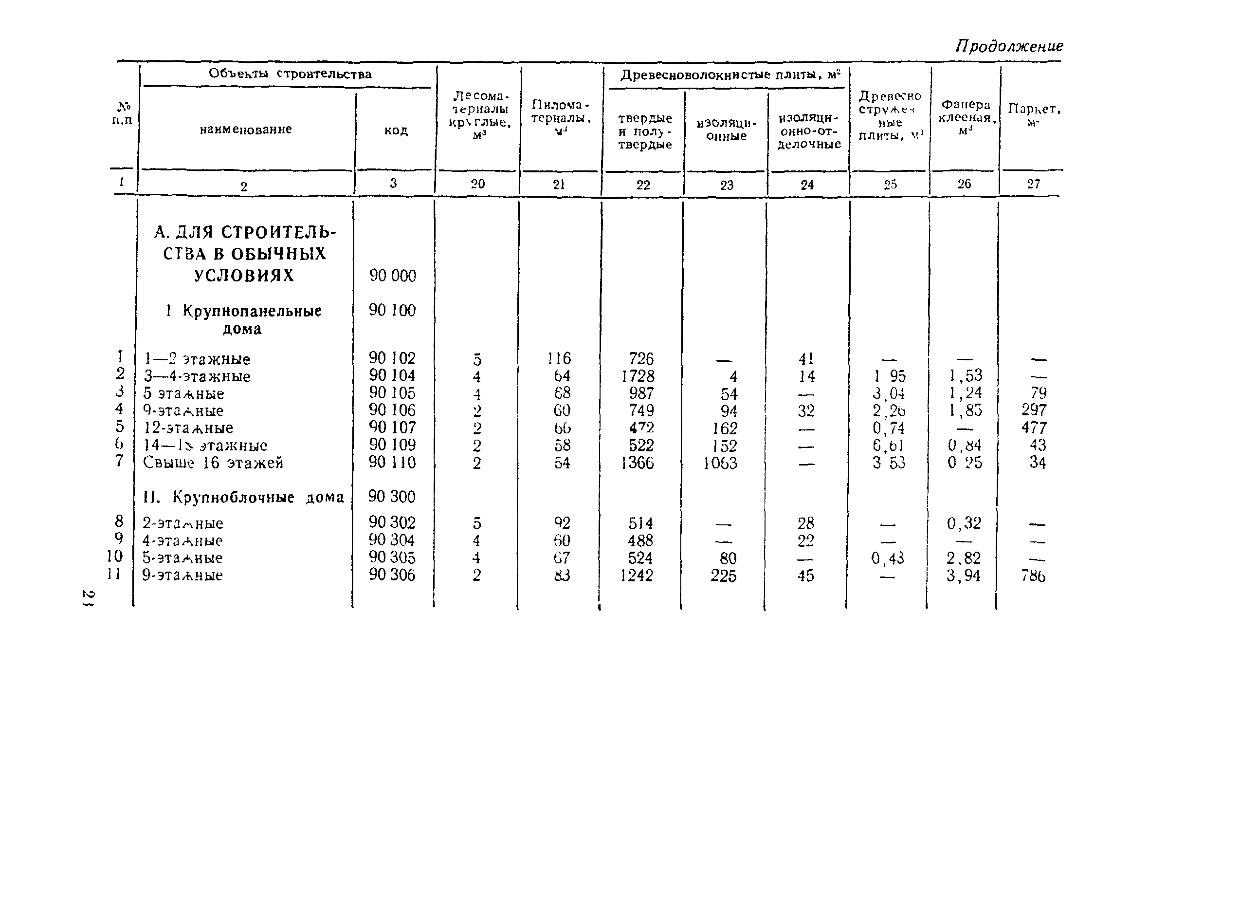 СН 445-77