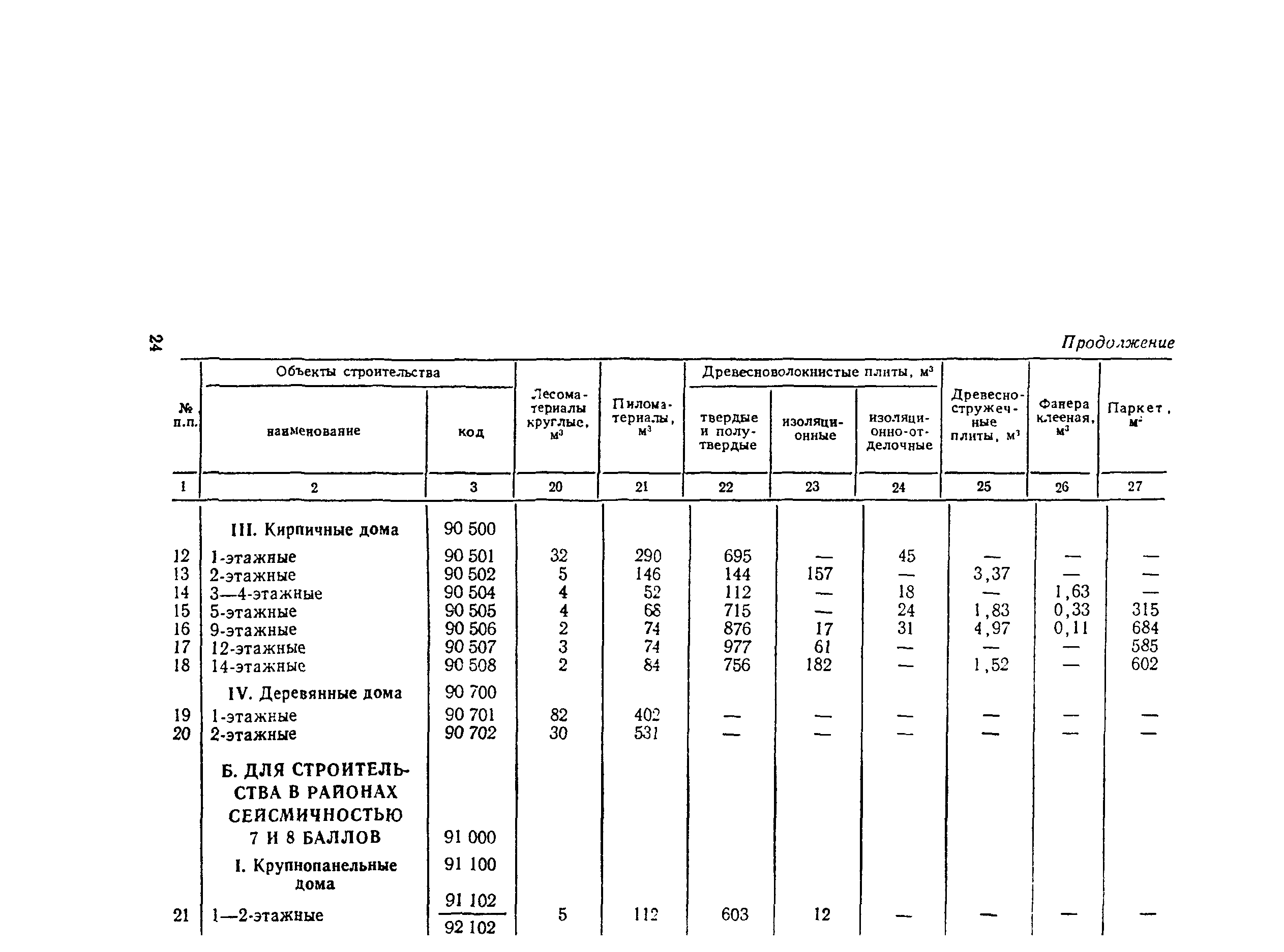 СН 445-77