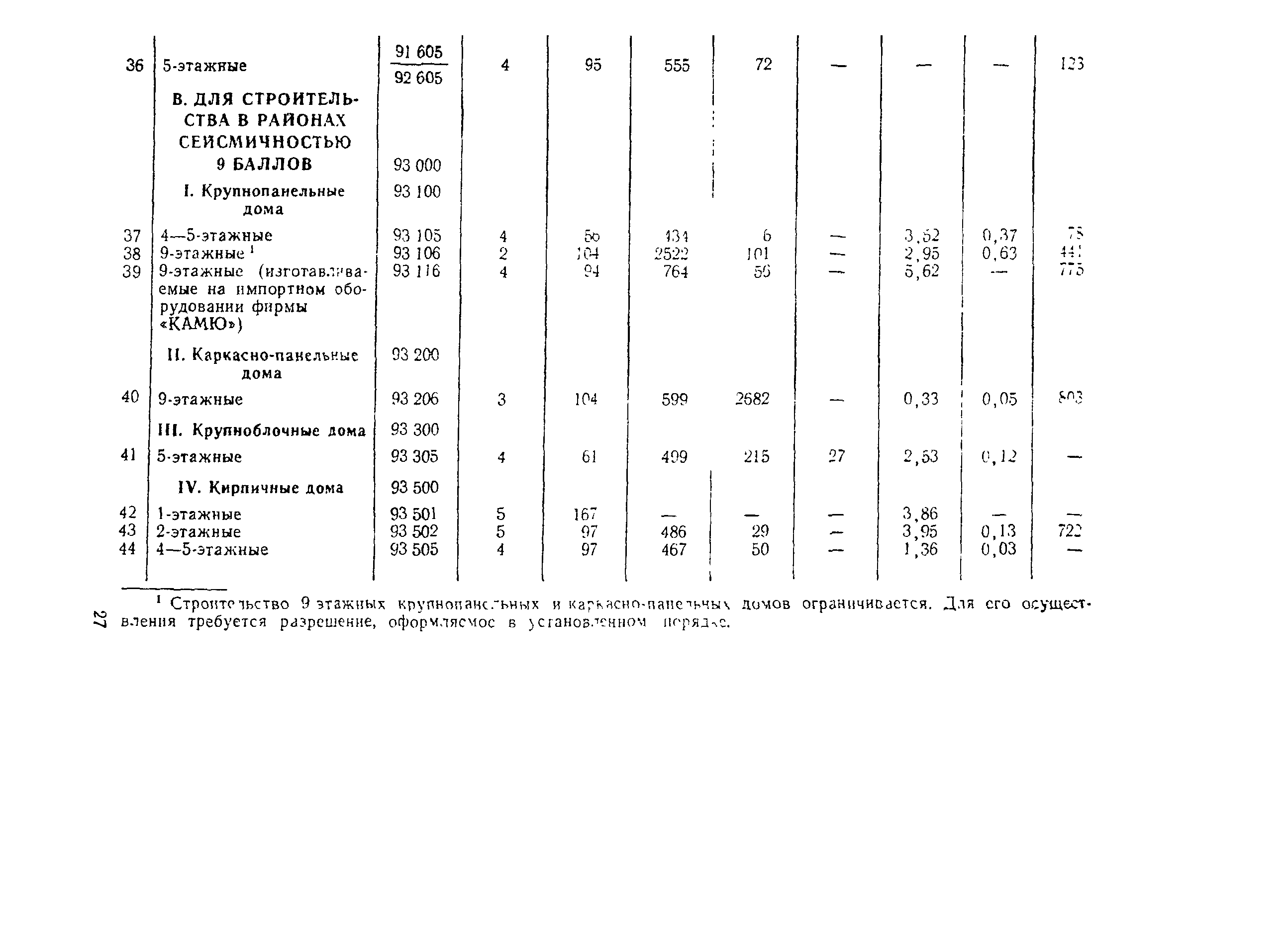 СН 445-77