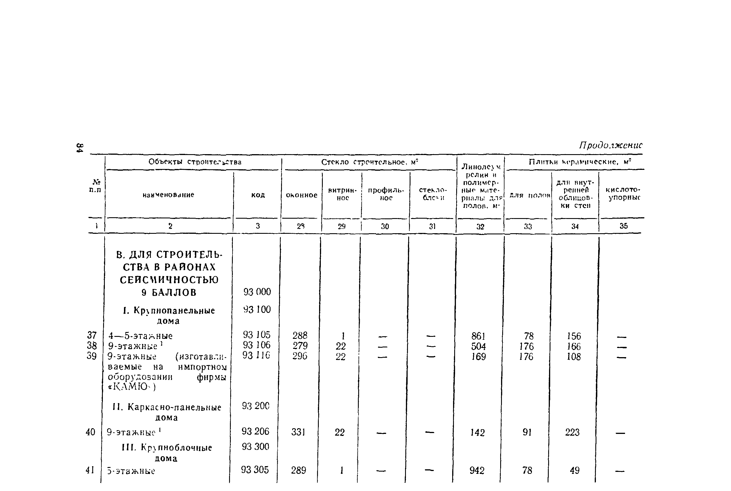 СН 445-77