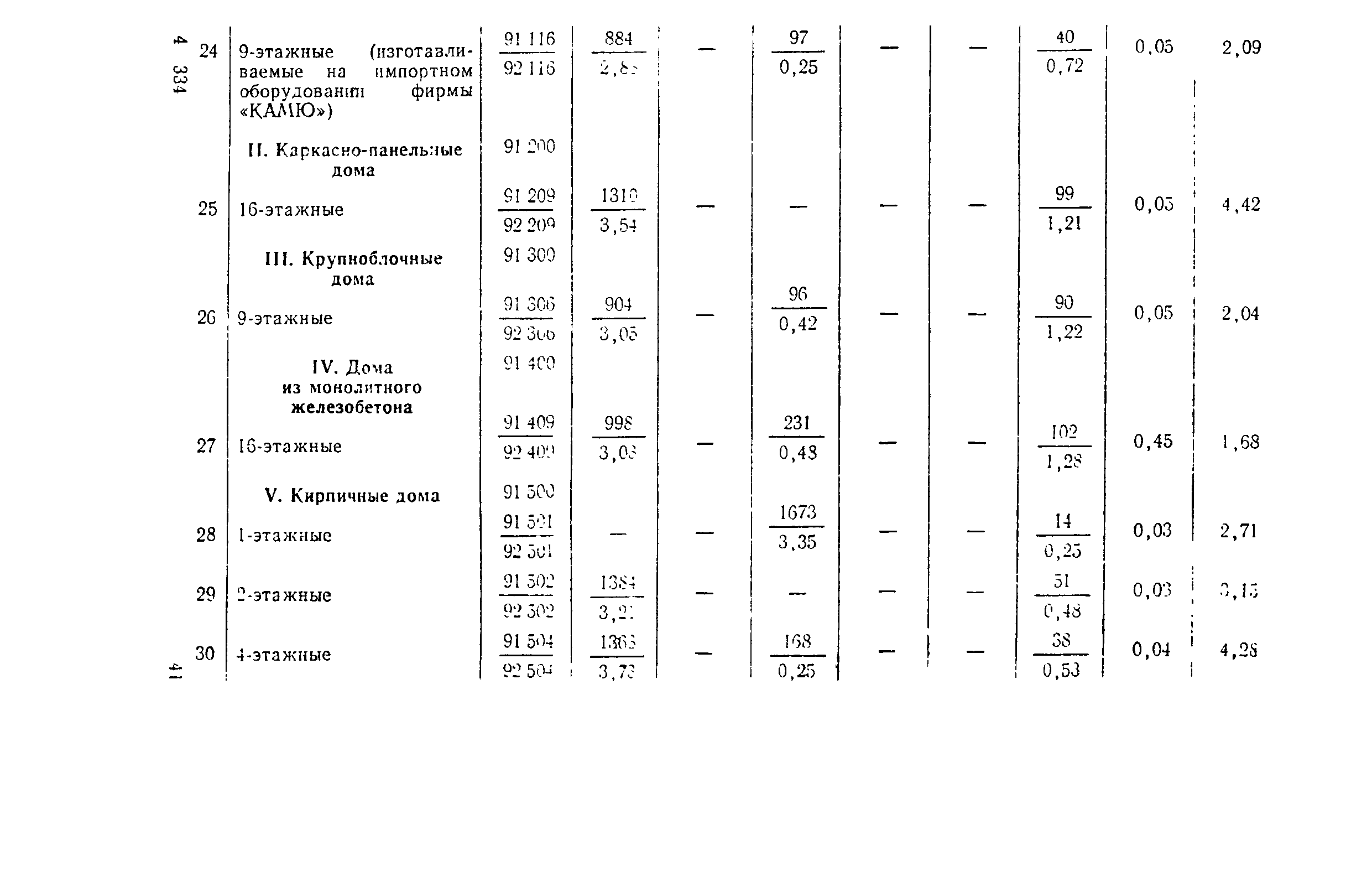 СН 445-77