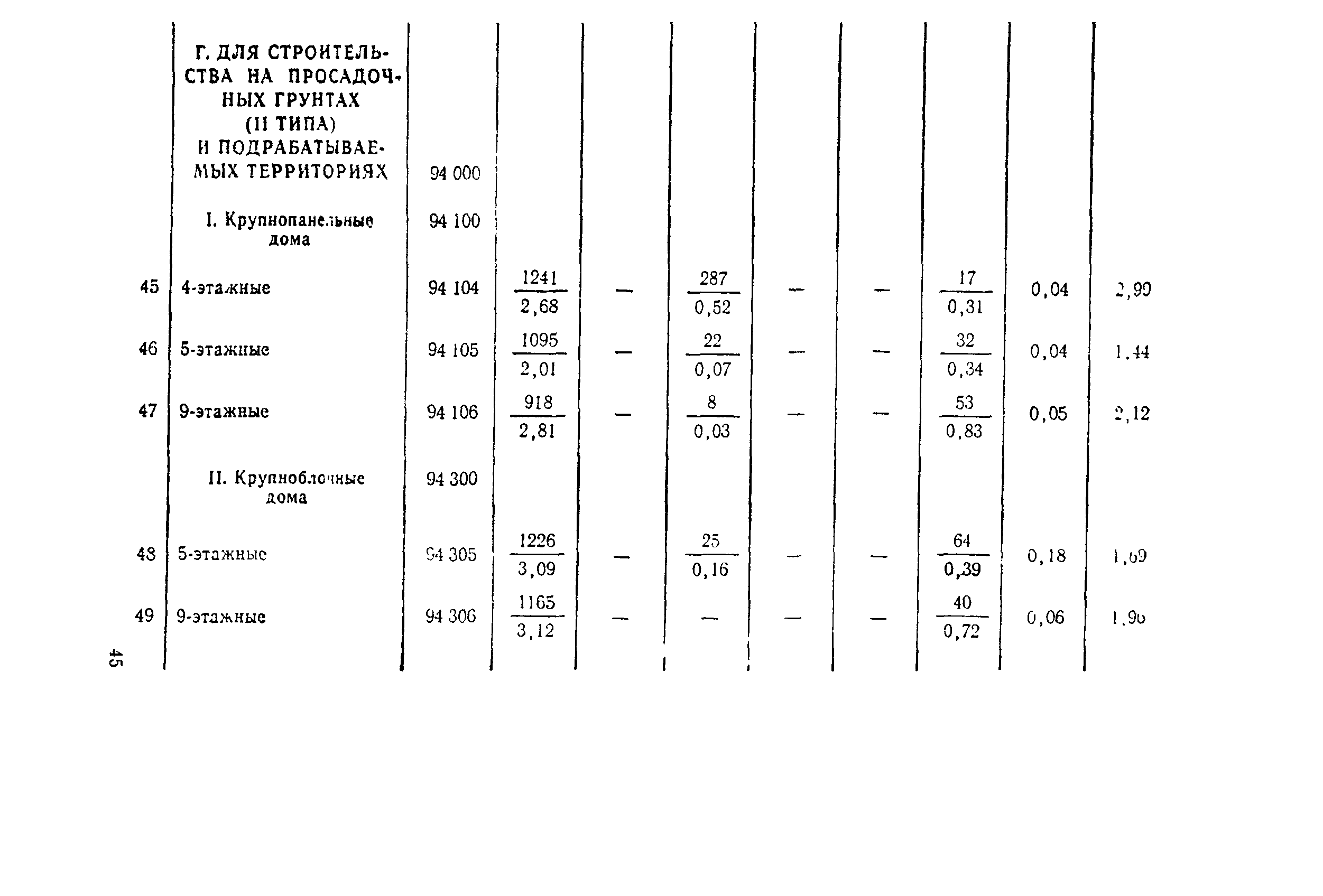 СН 445-77