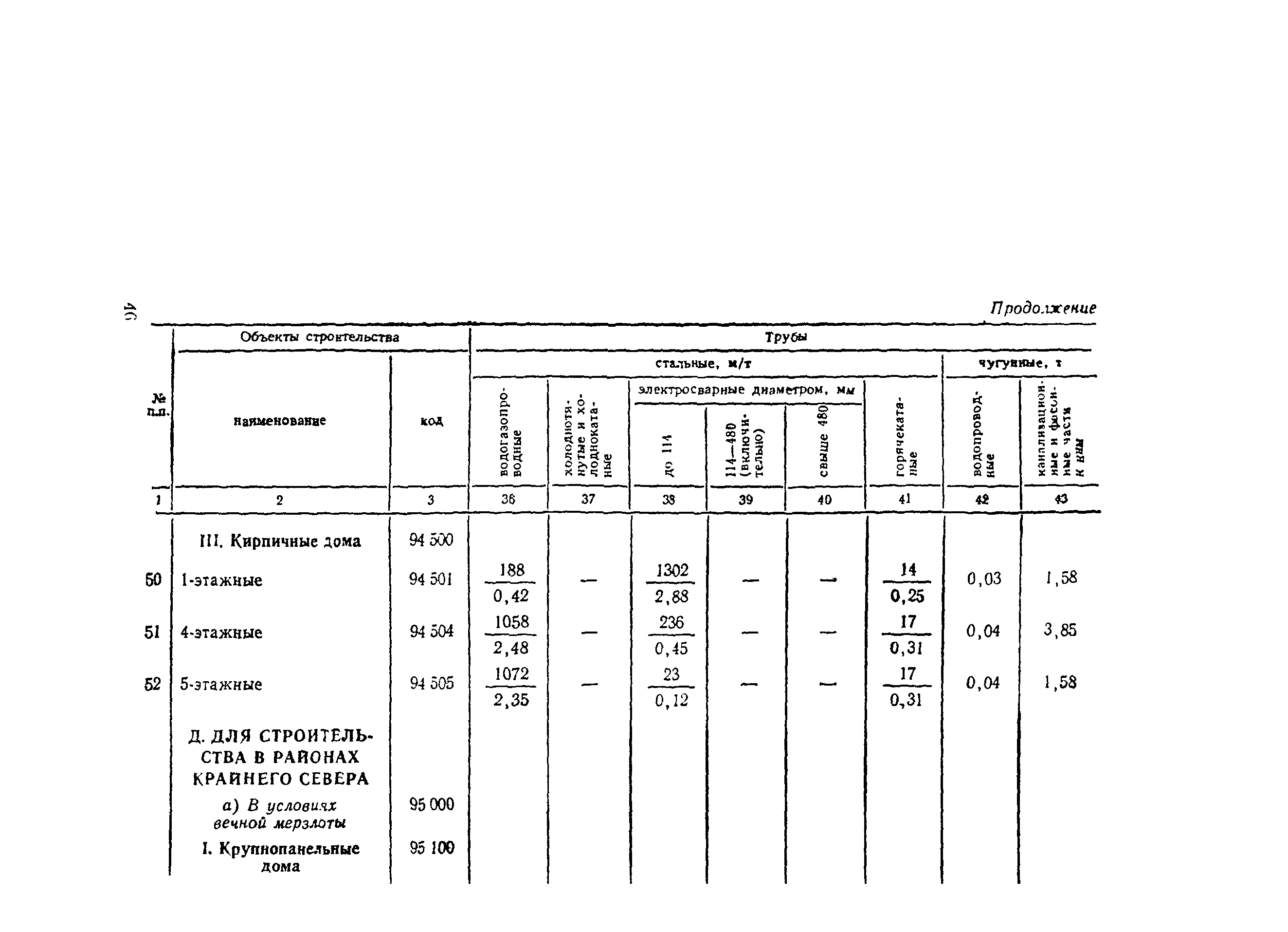 СН 445-77