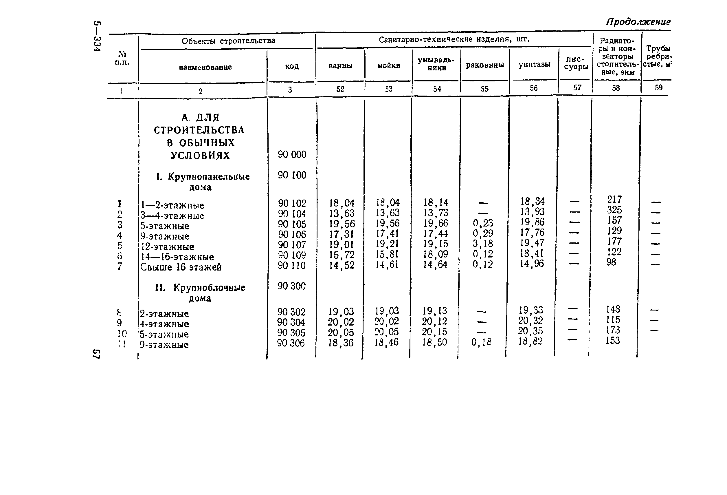 СН 445-77