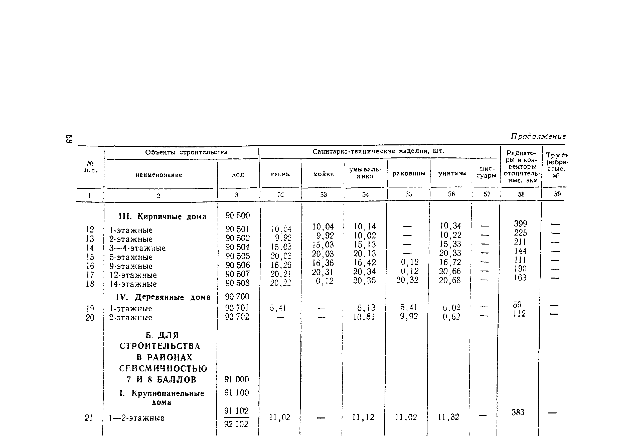 СН 445-77