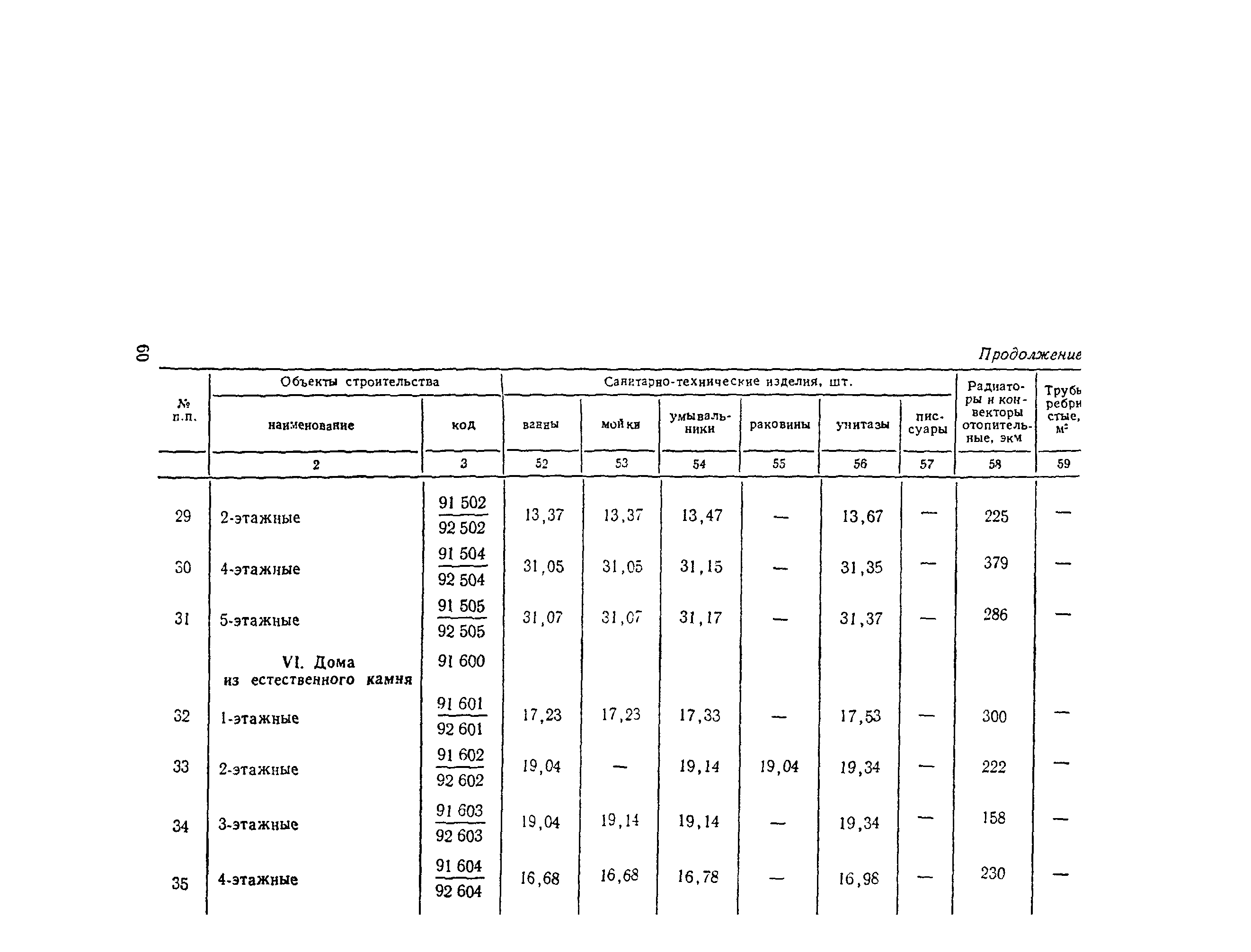 СН 445-77