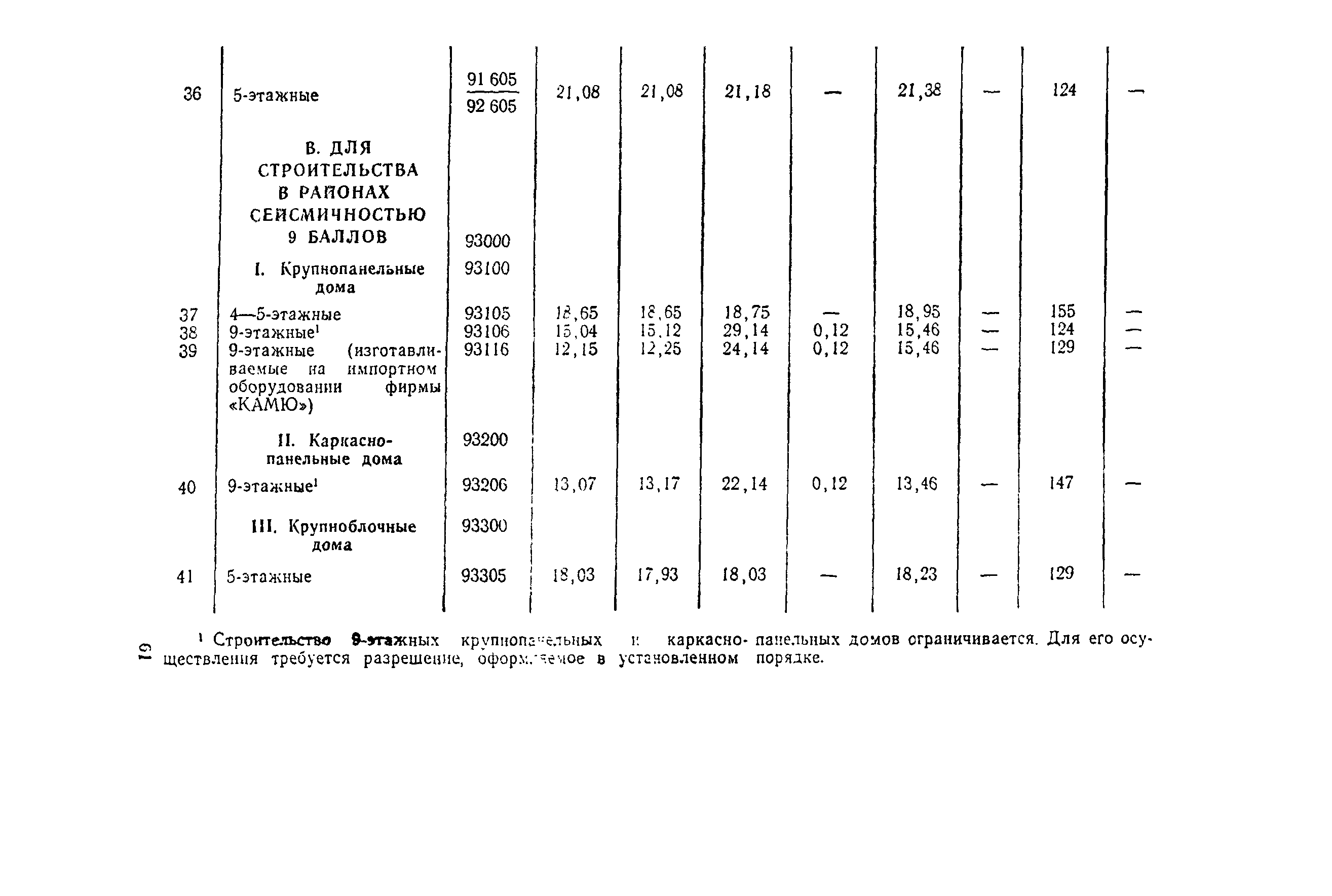 СН 445-77