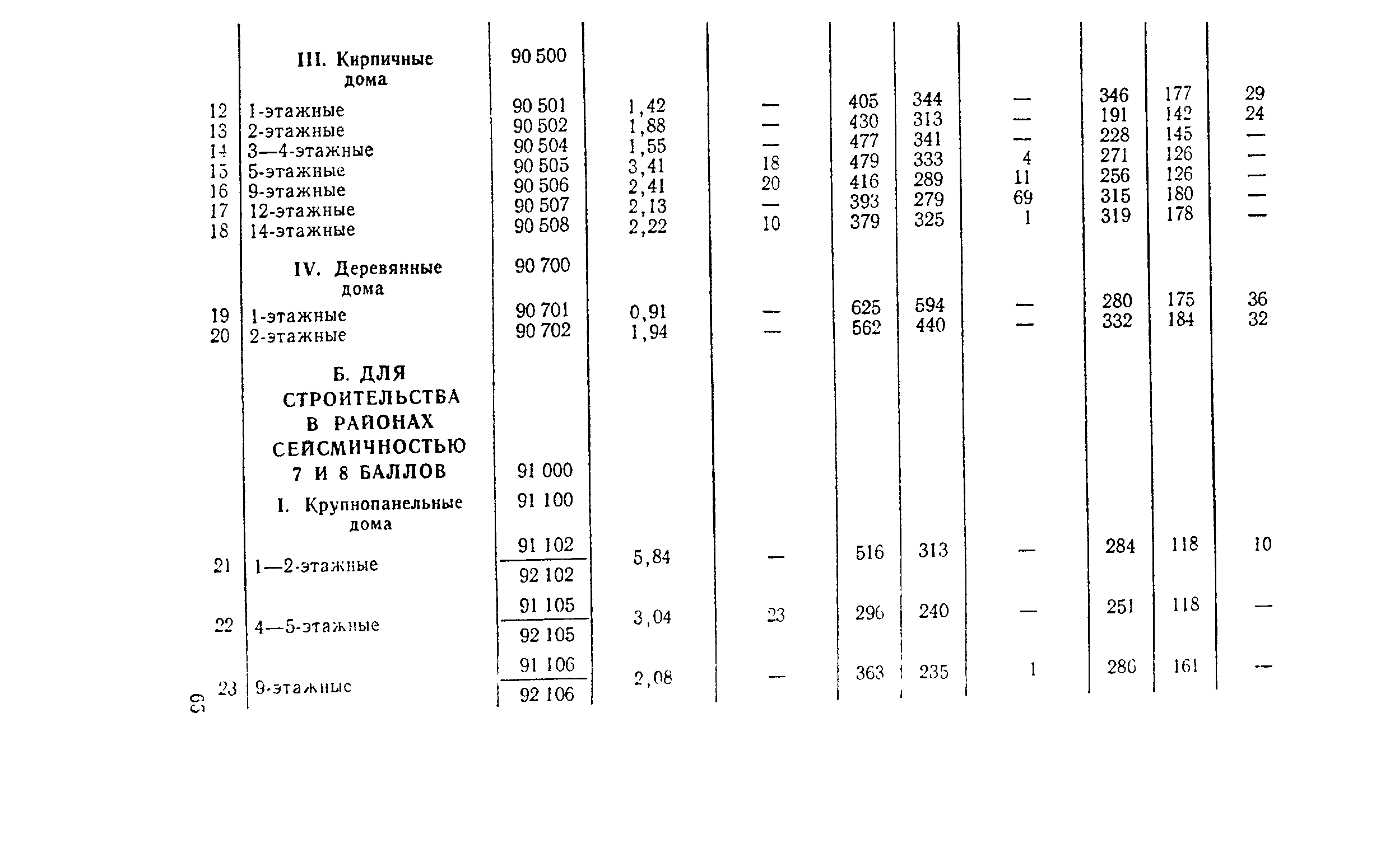 СН 445-77