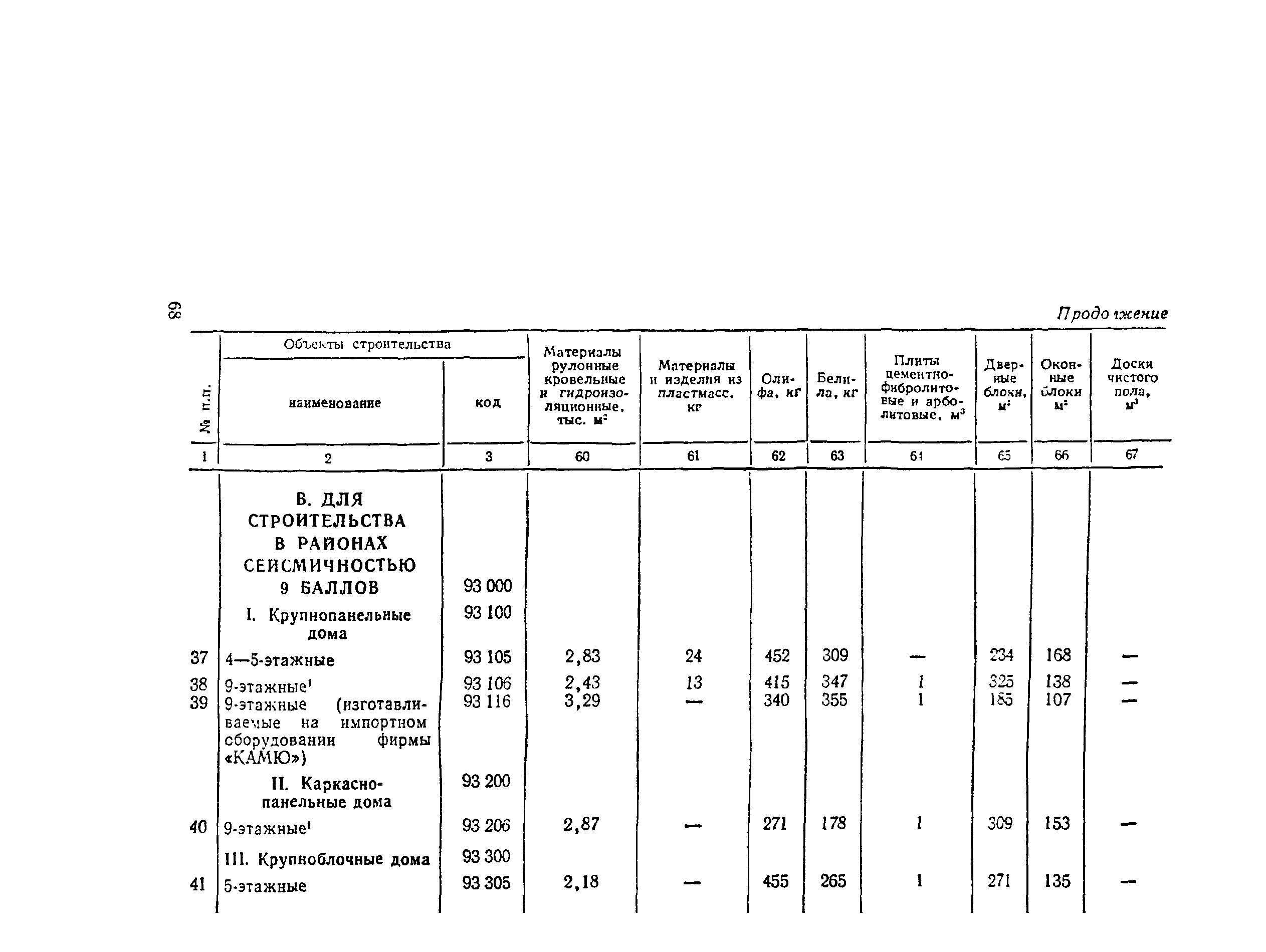 СН 445-77