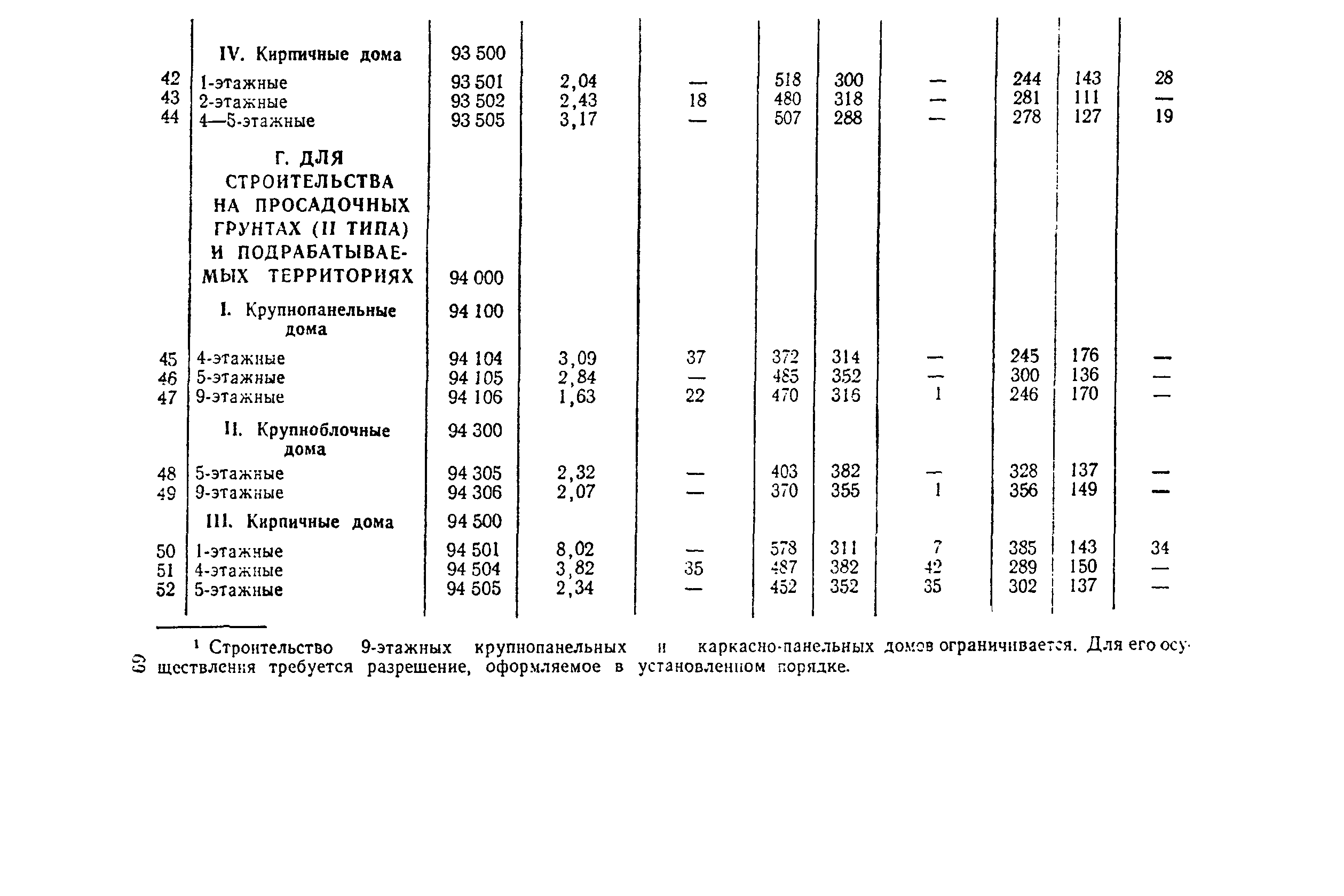 СН 445-77