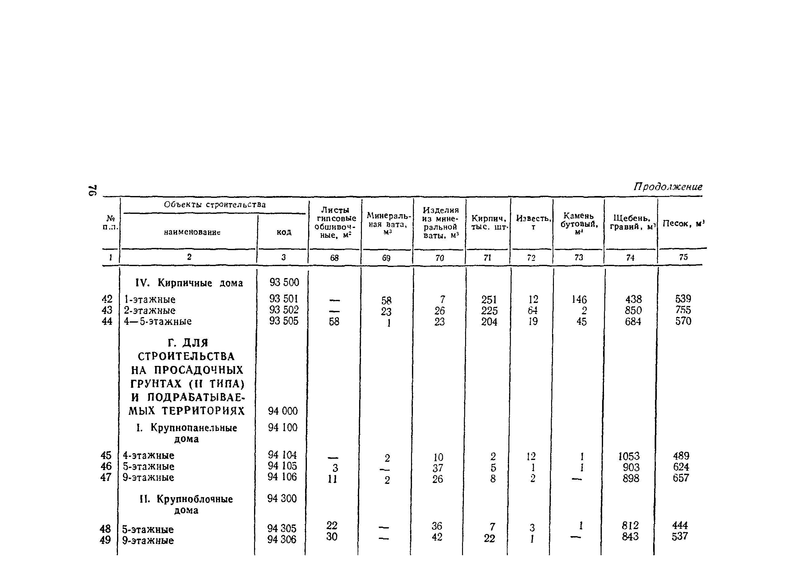 СН 445-77