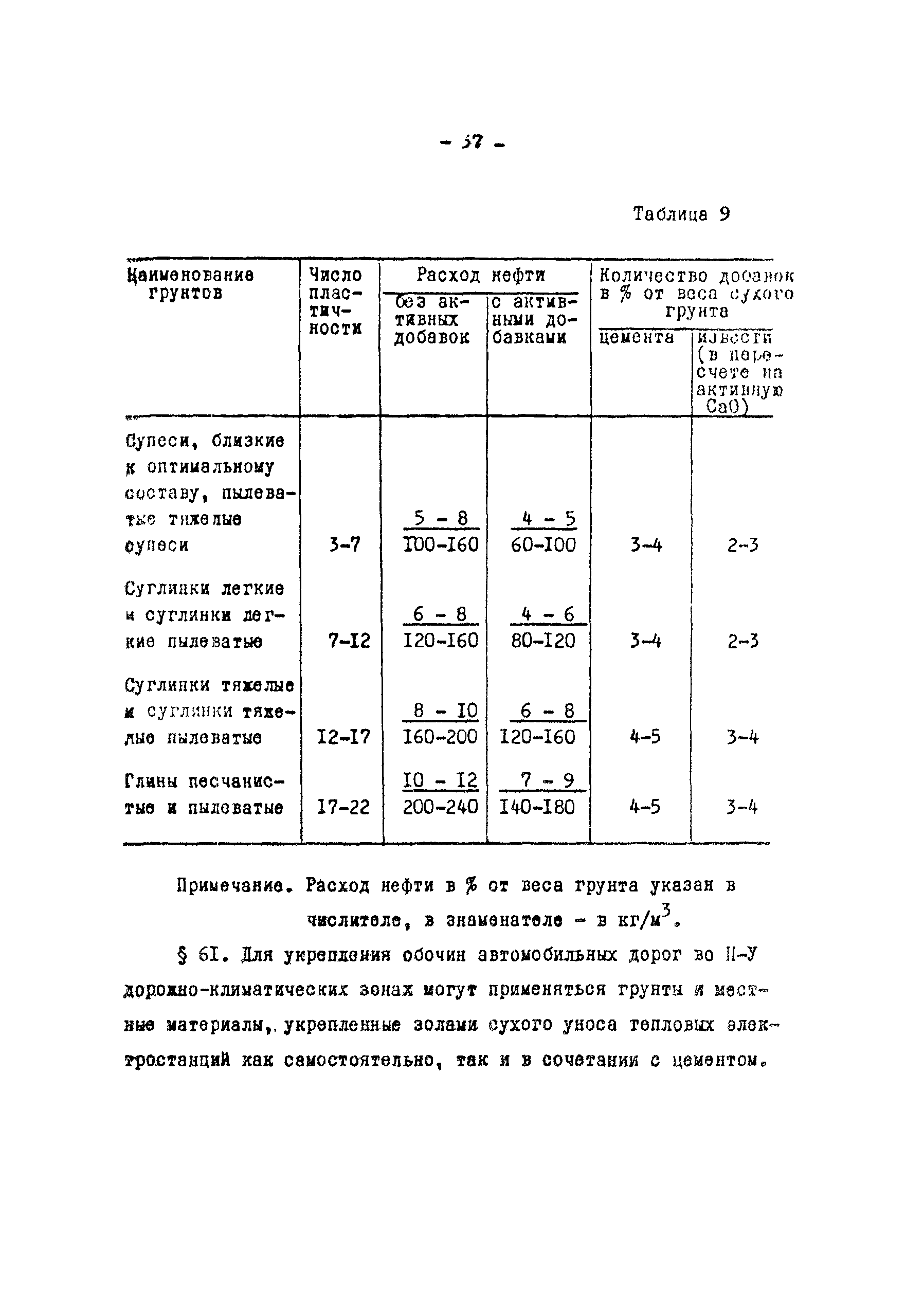 Рекомендации 