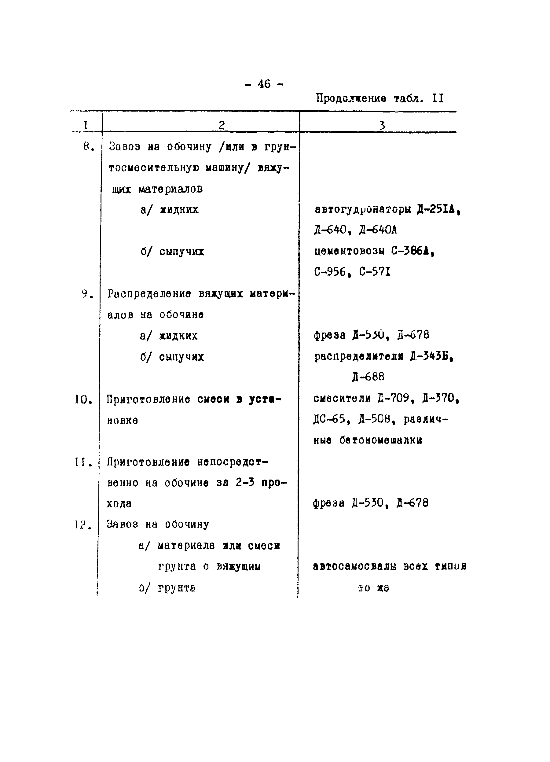 Рекомендации 