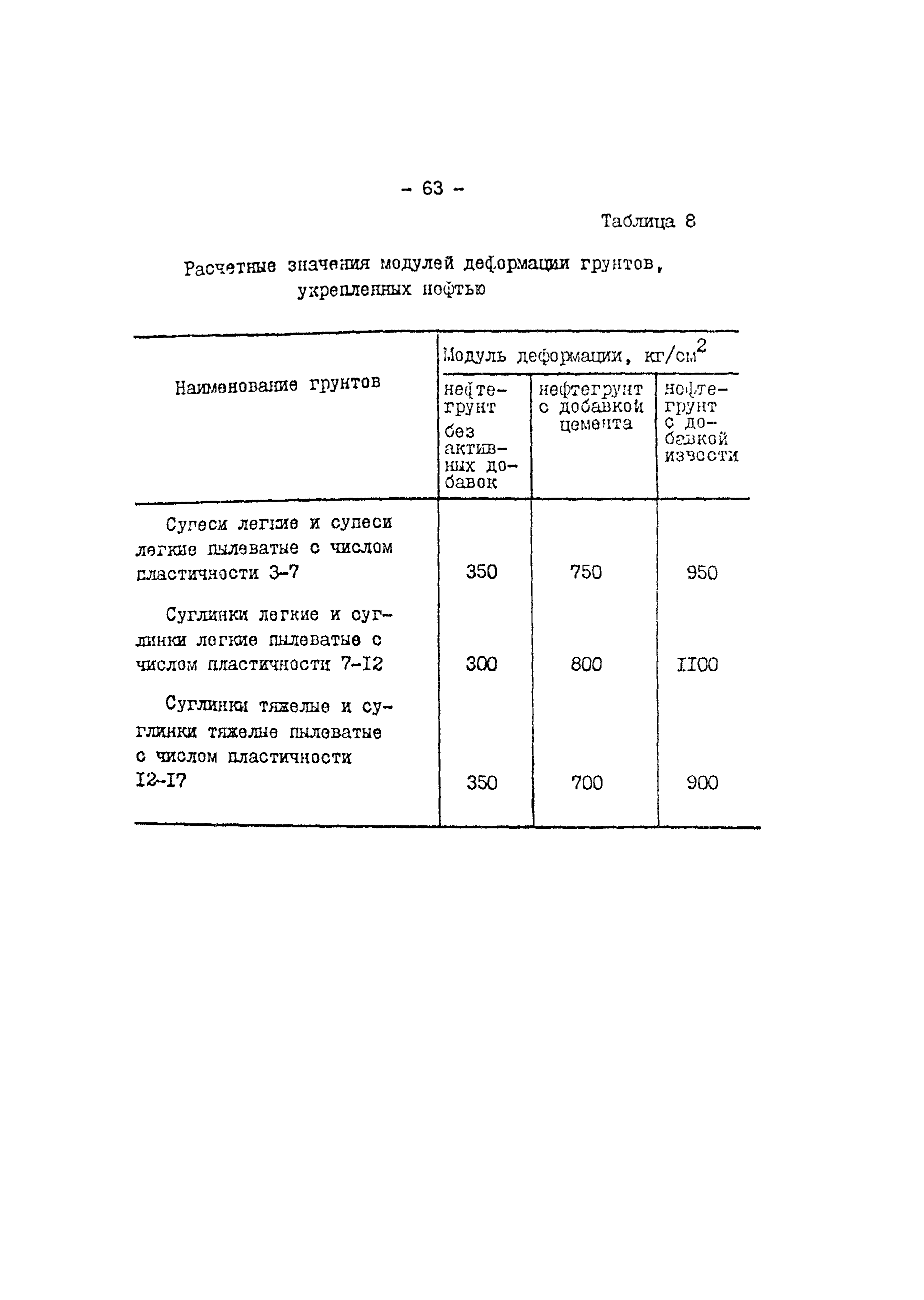 Рекомендации 