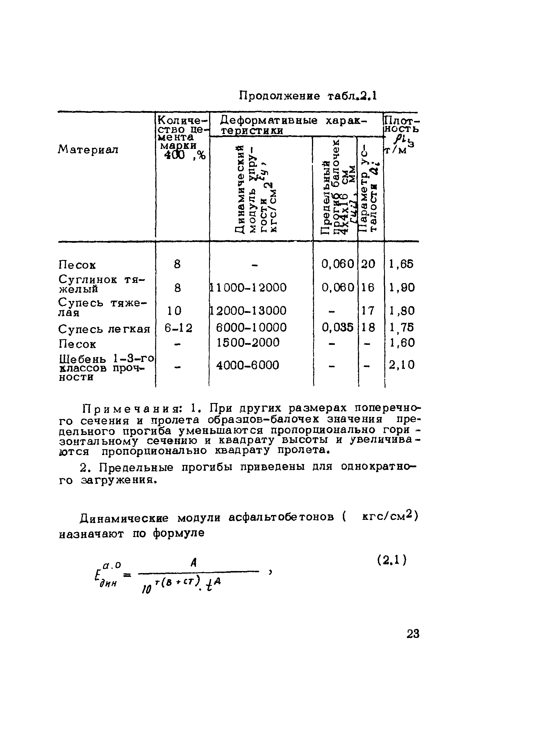 Методические рекомендации 