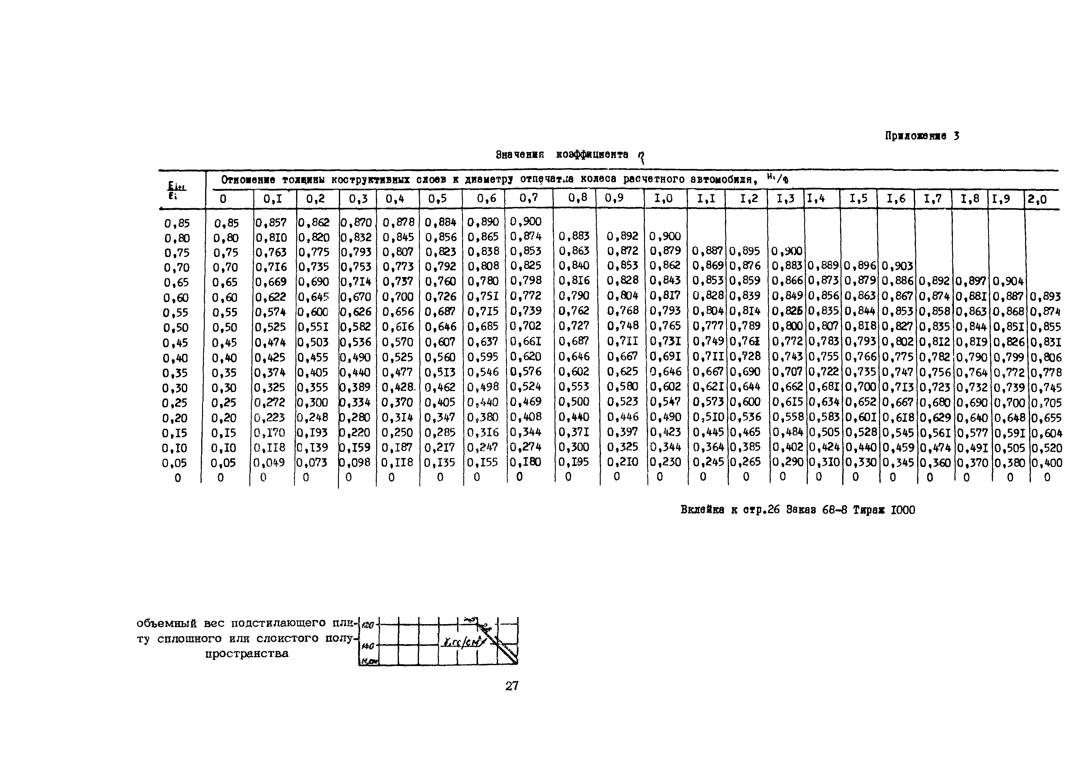 Методические рекомендации 