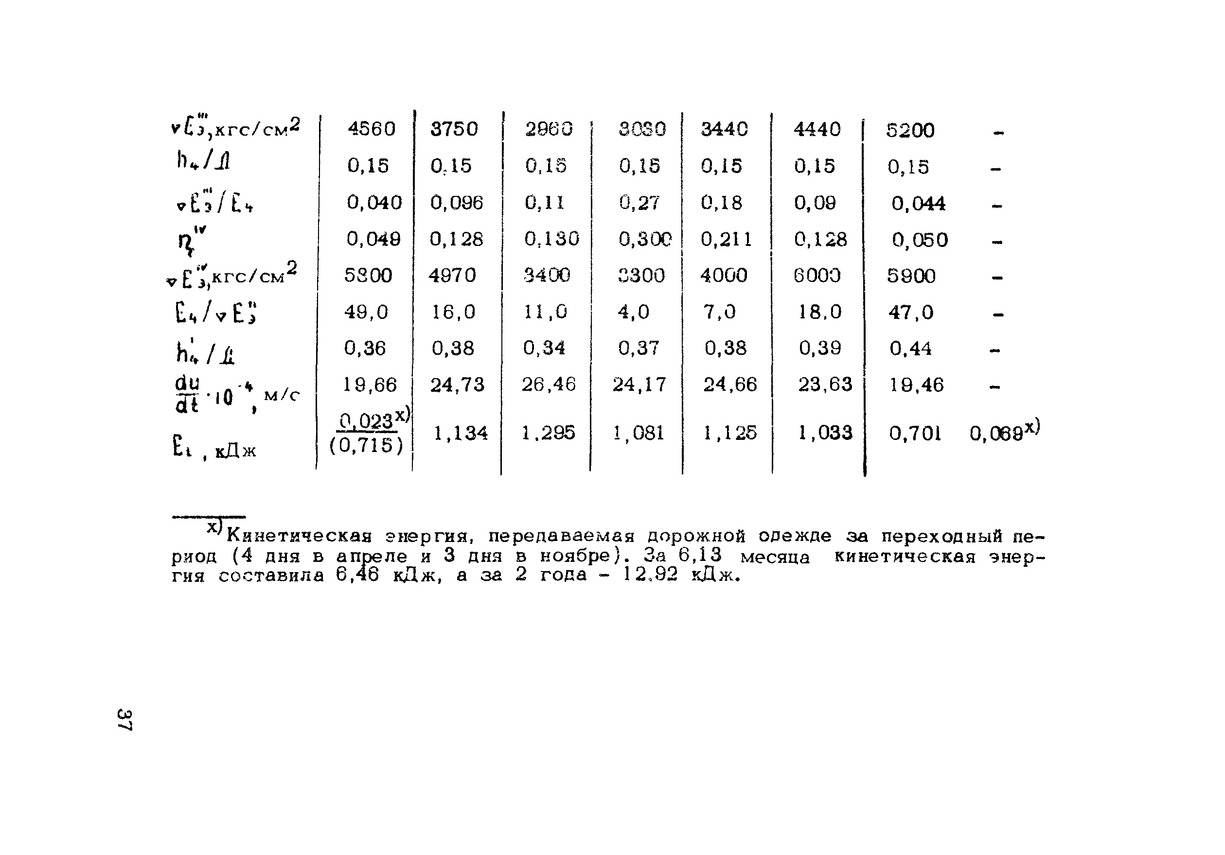 Методические рекомендации 