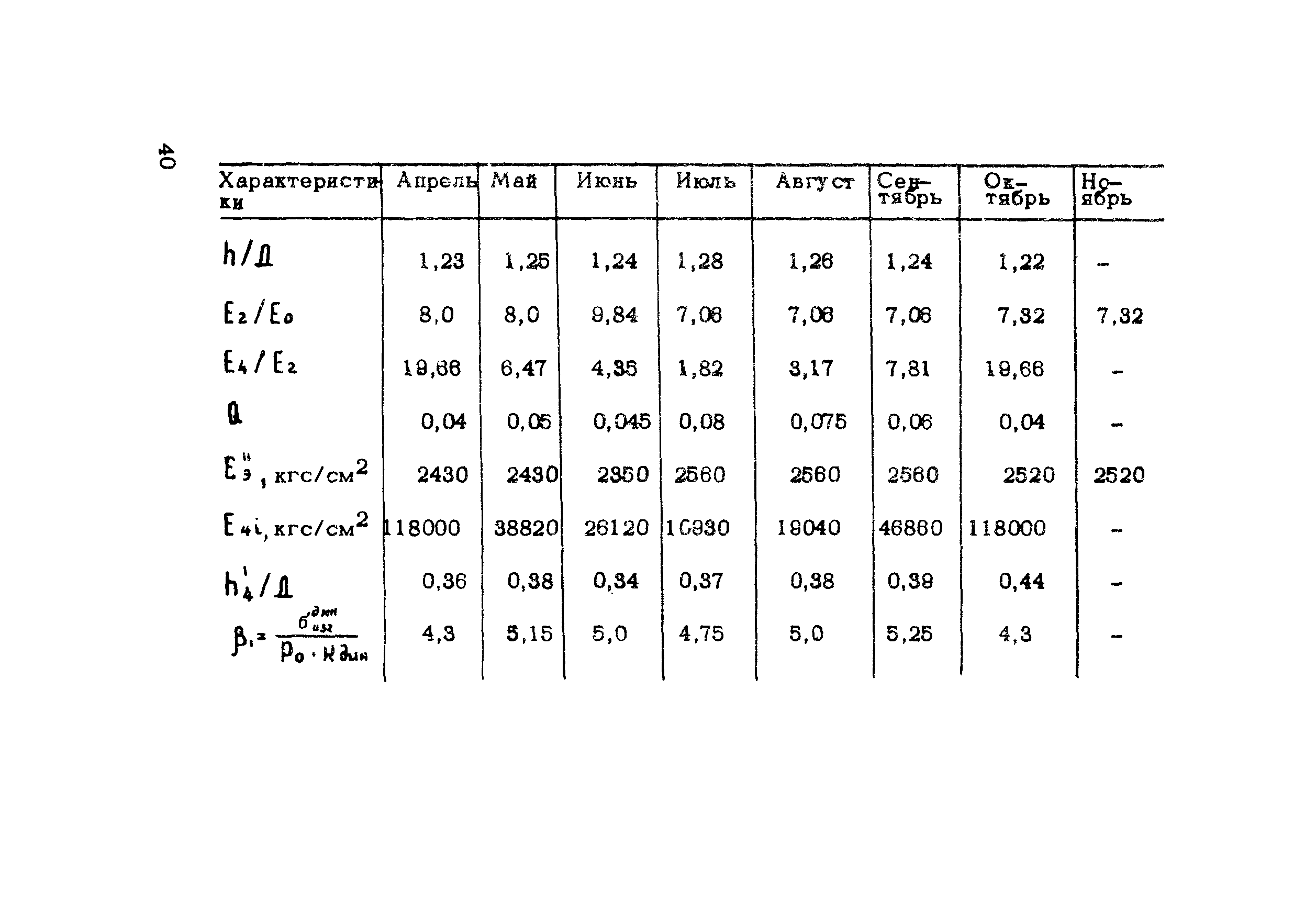 Методические рекомендации 