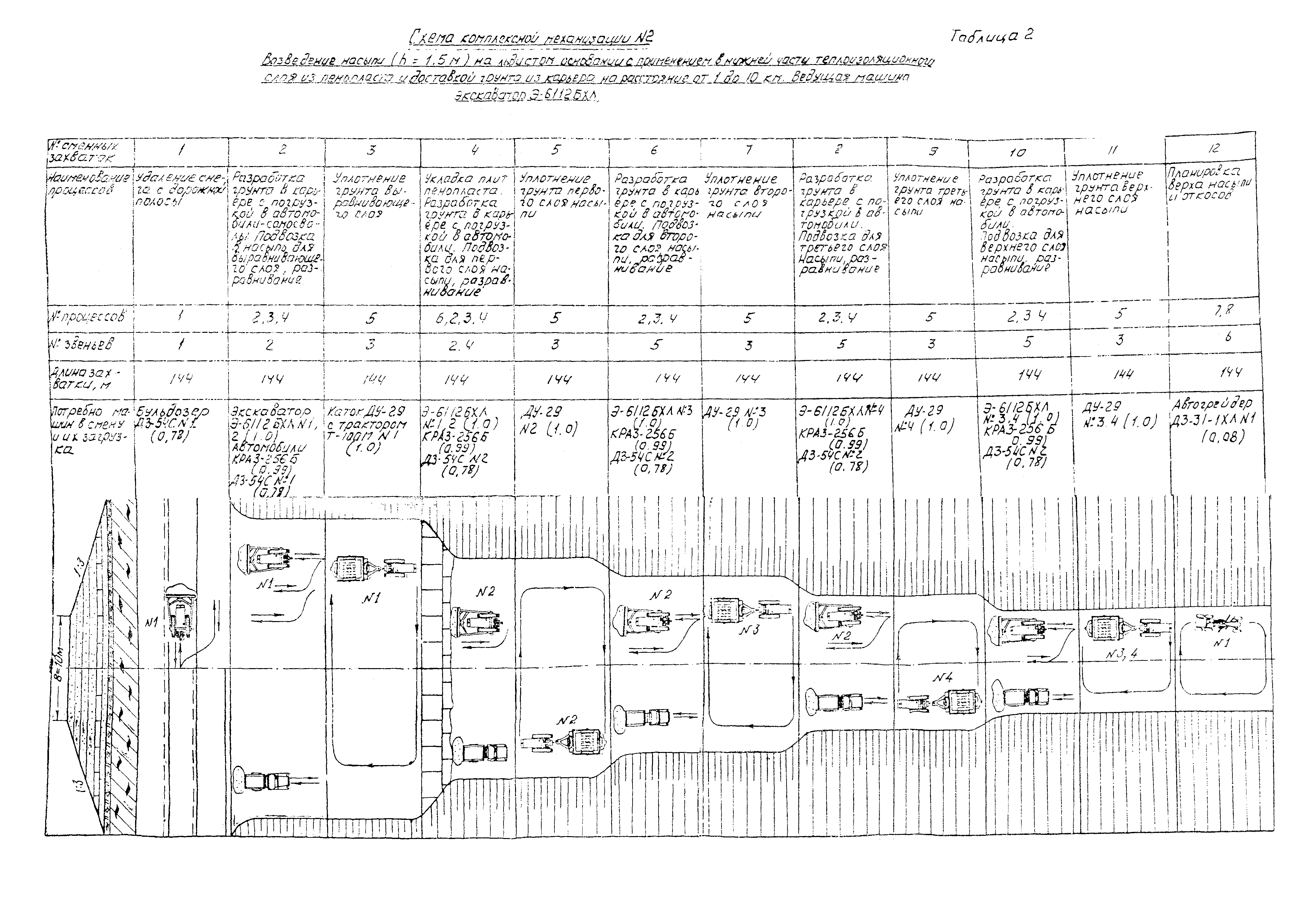 ВСН 2-134-81