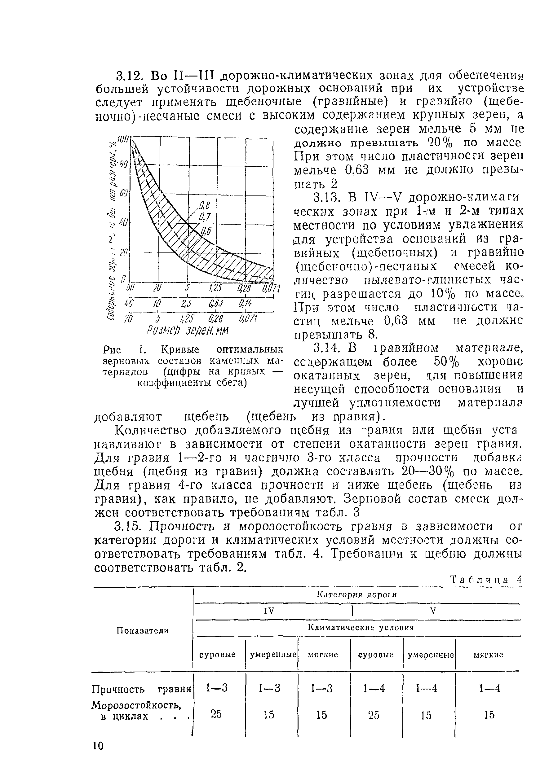 ВСН 184-75