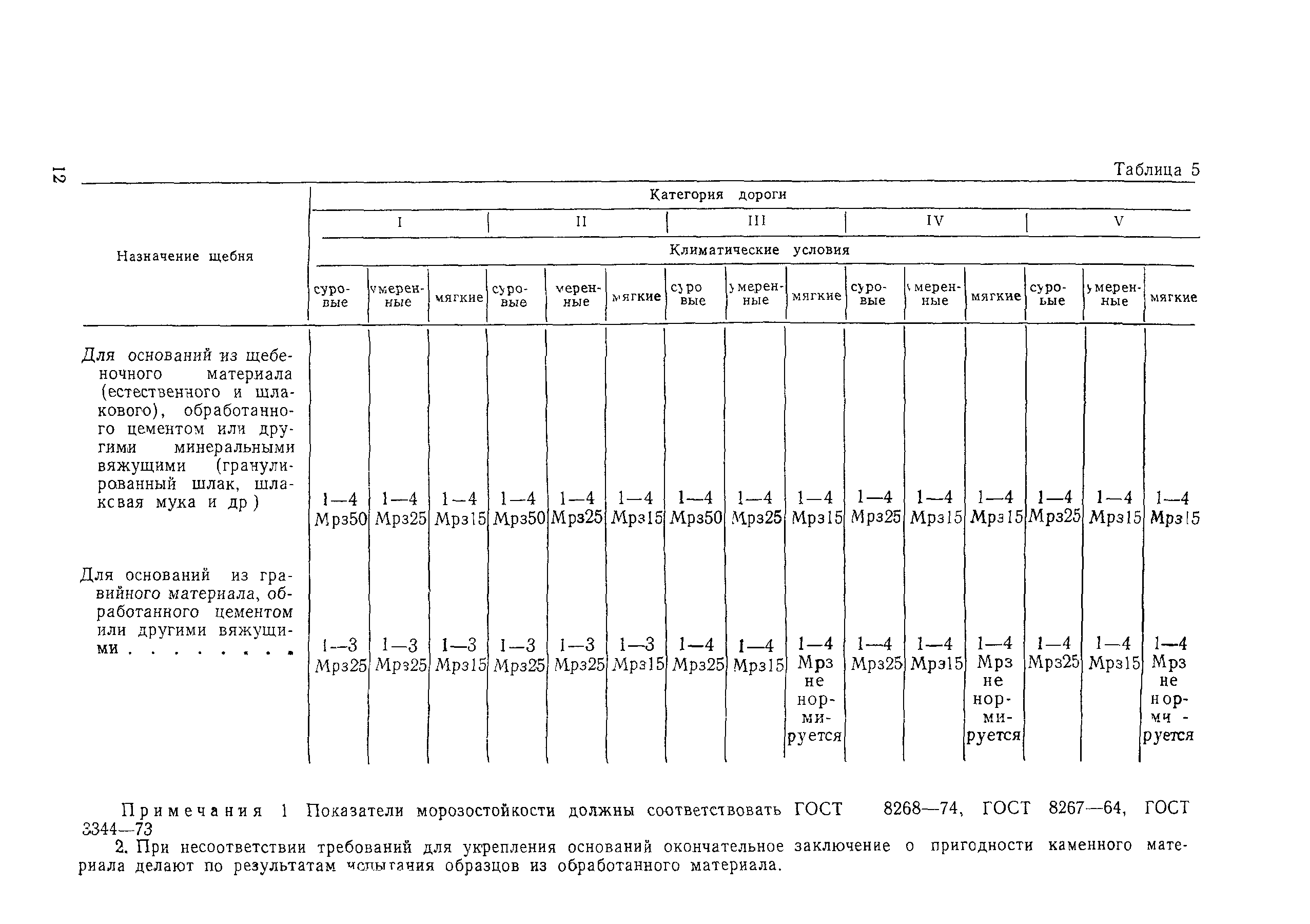 ВСН 184-75